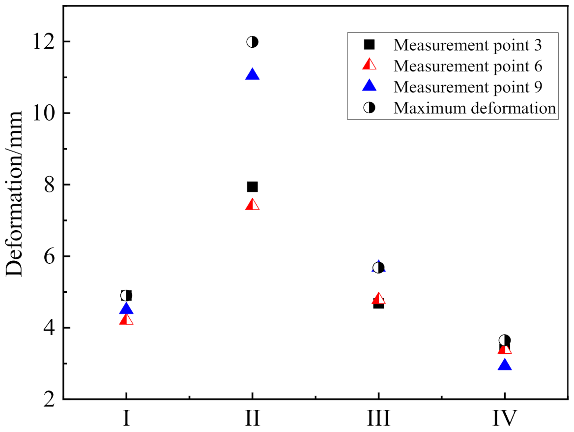 Coatings 12 00308 g015 550