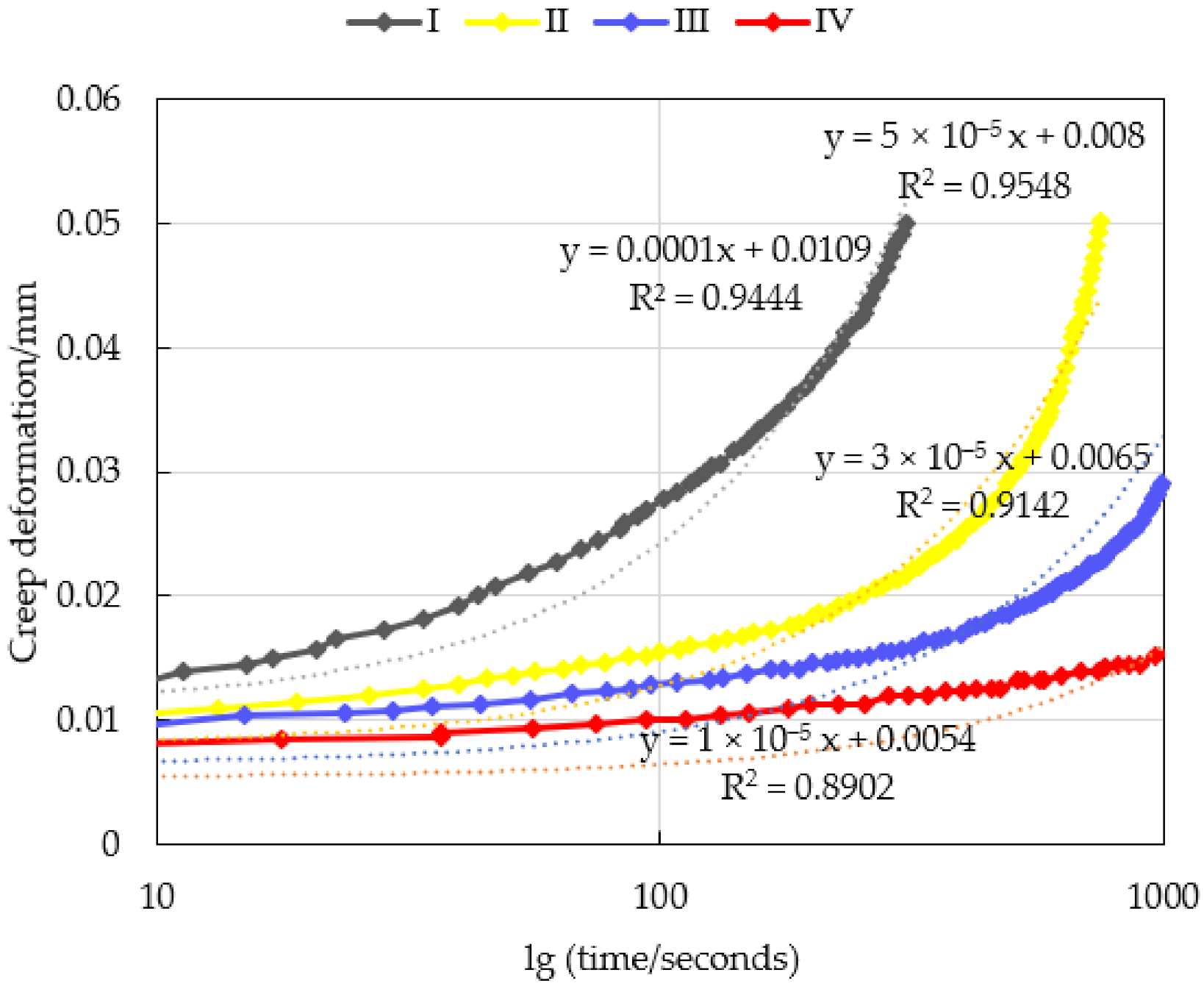 Coatings 12 00308 g017 550