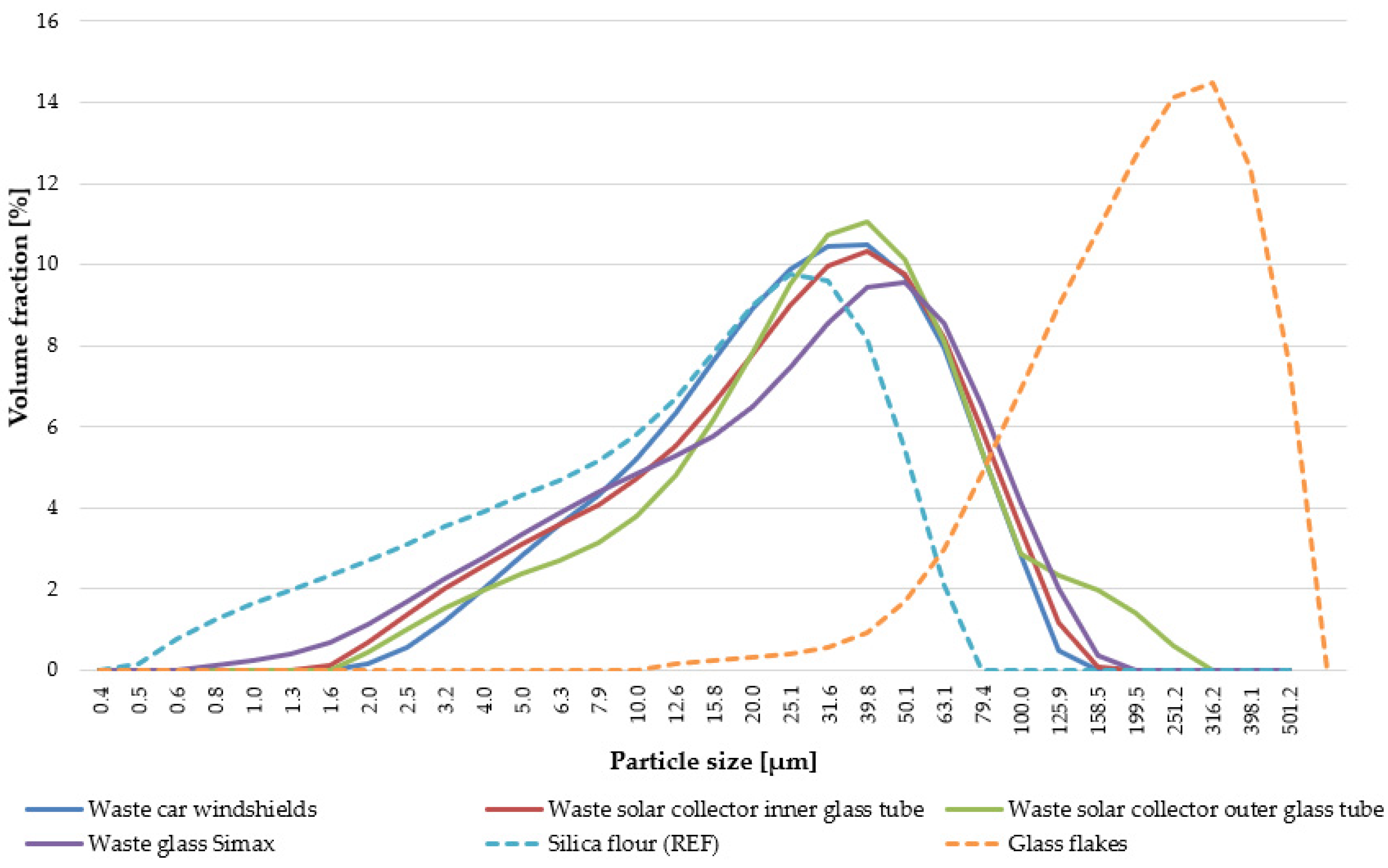 Coatings 12 00309 g001 550