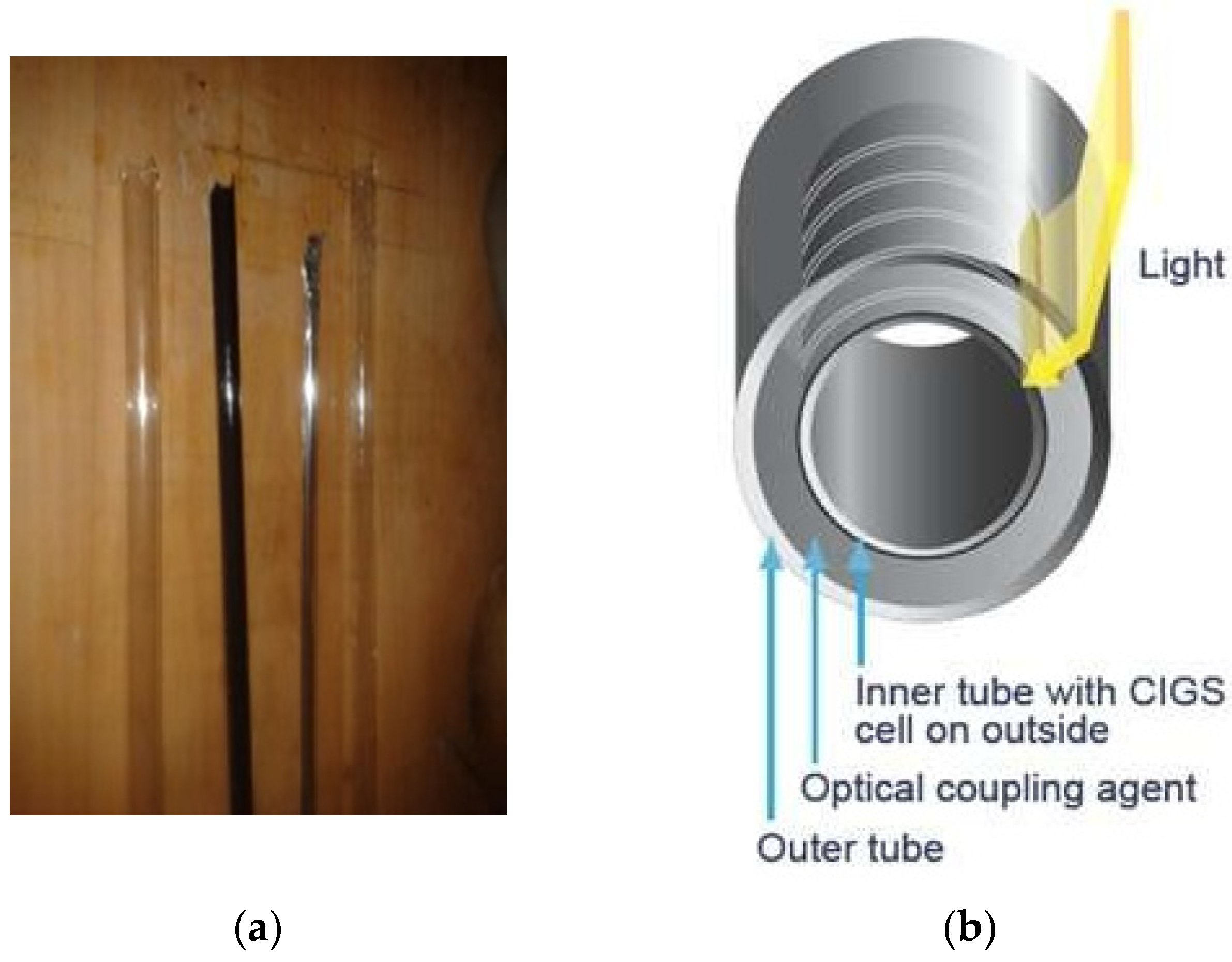 Coatings 12 00309 g002 550