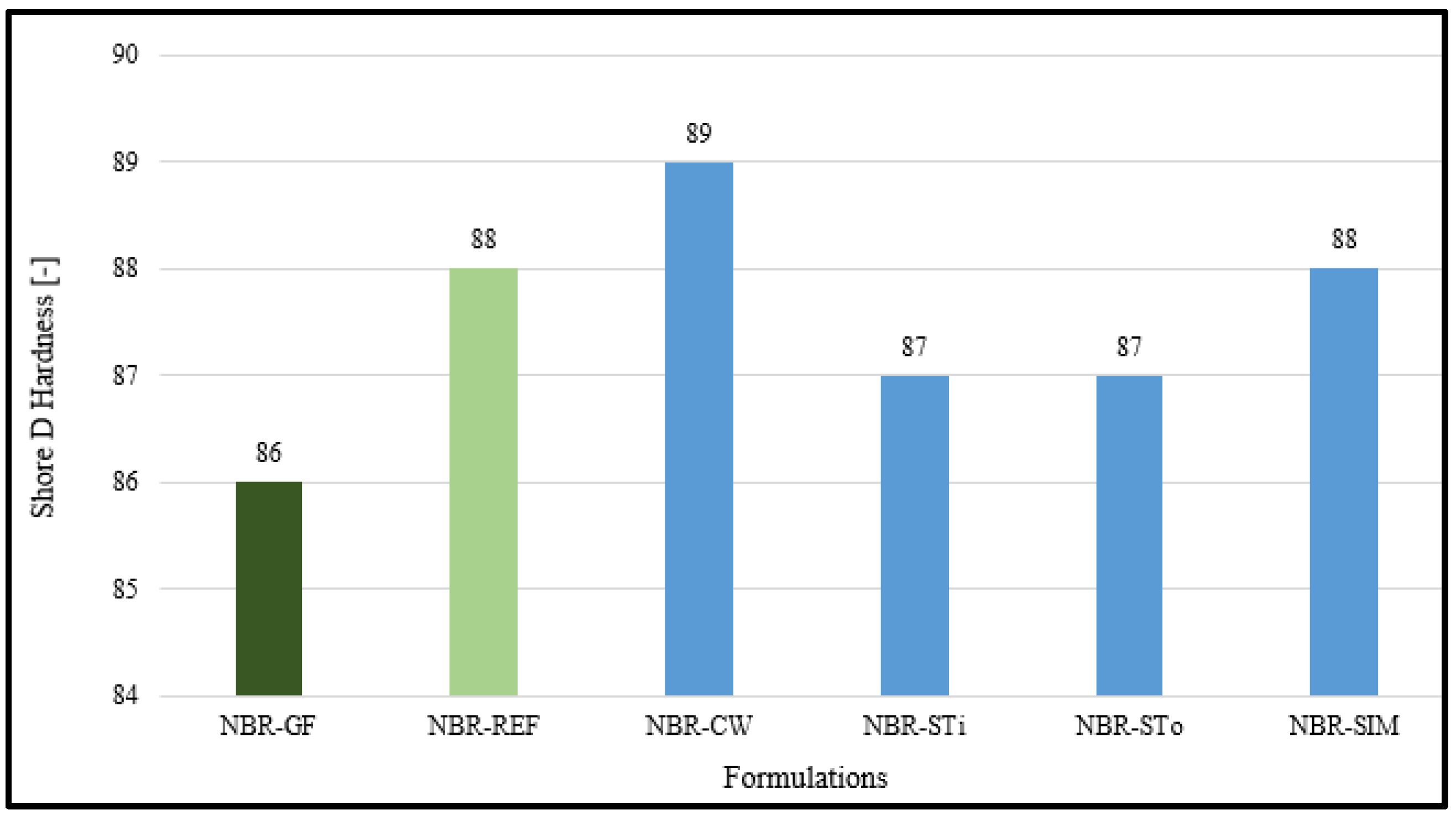 Coatings 12 00309 g003 550