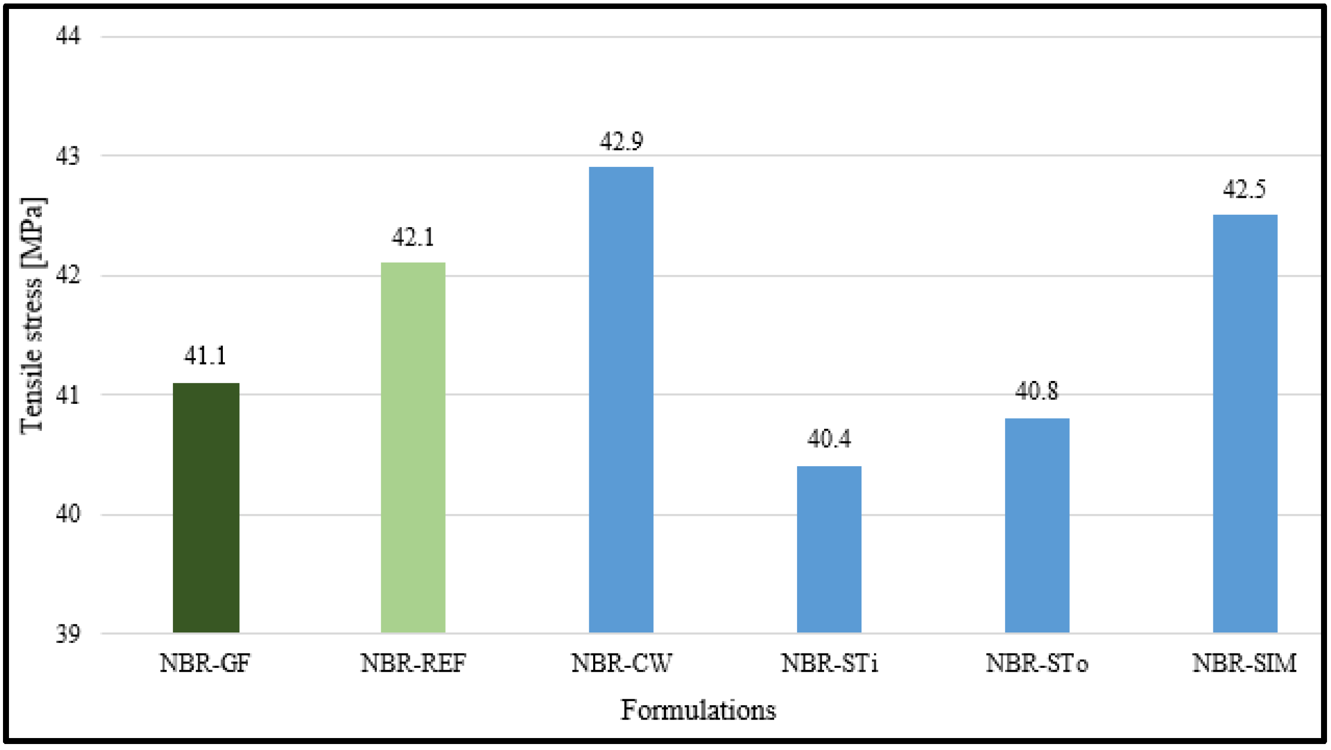 Coatings 12 00309 g004 550