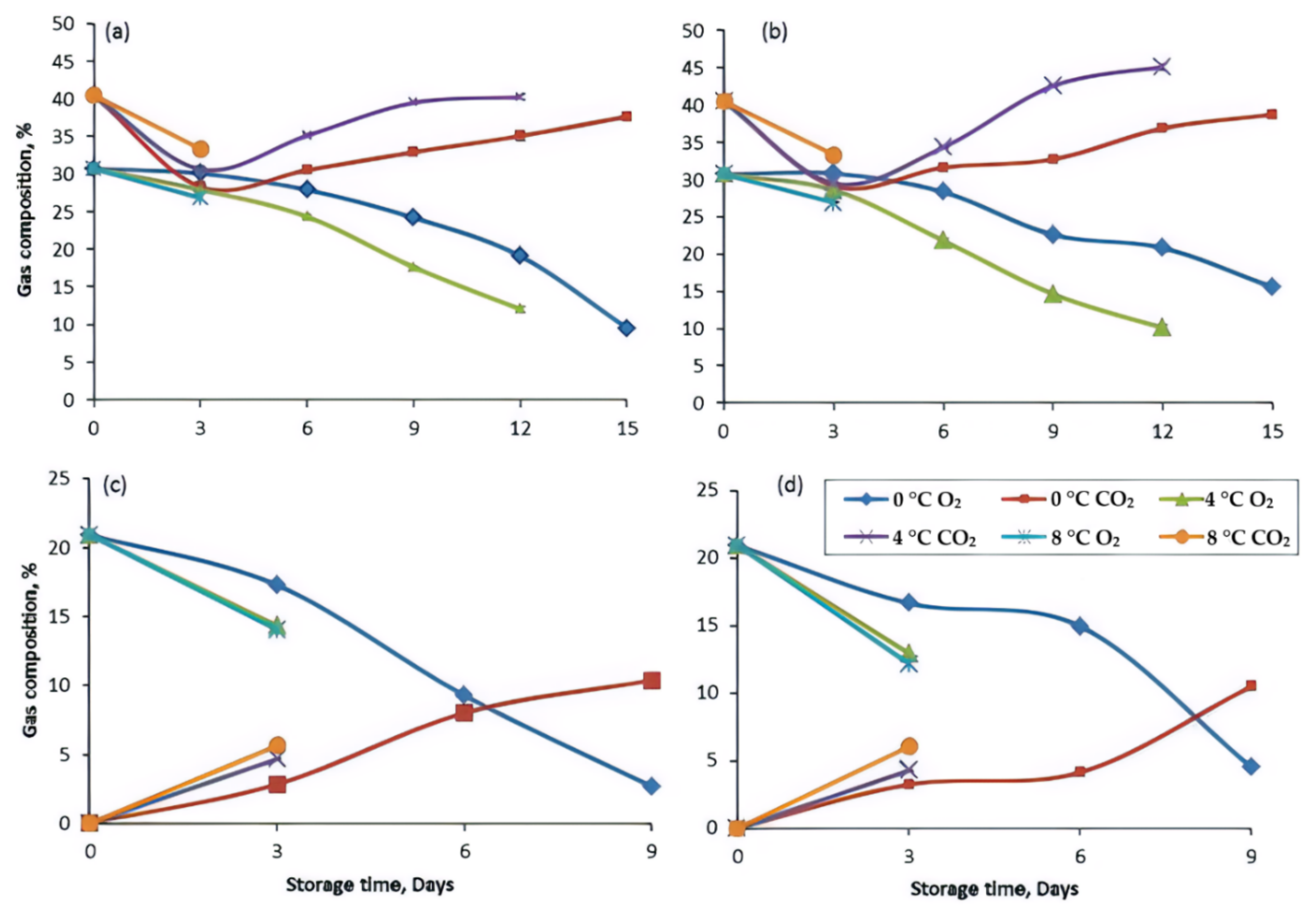 Coatings 12 00310 g002 550