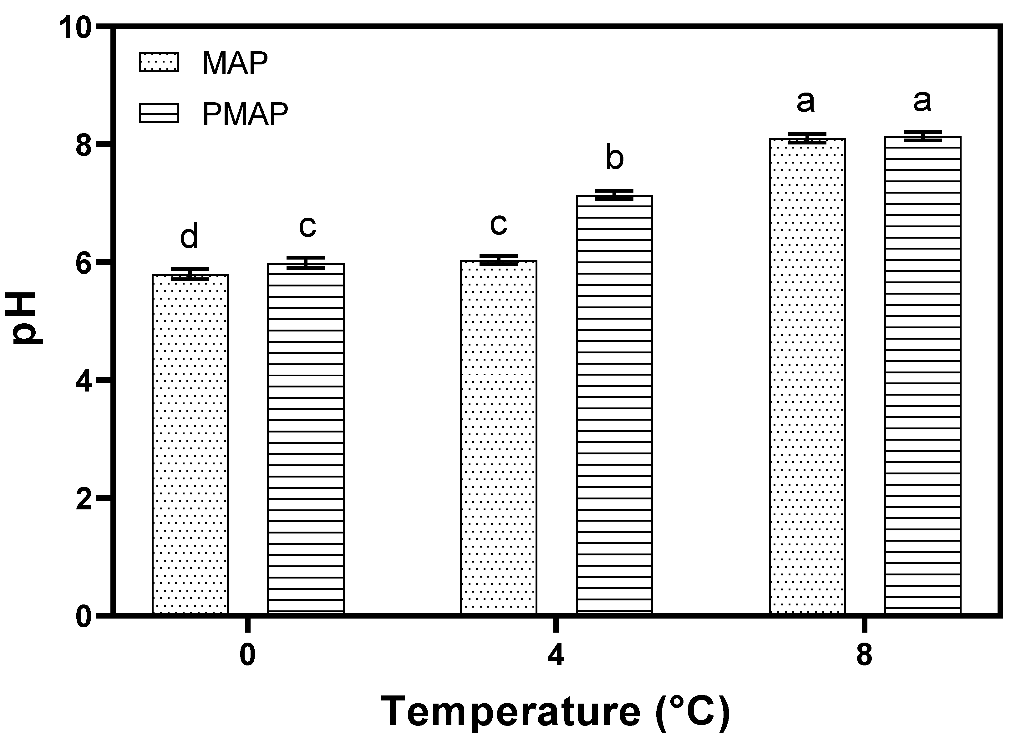 Coatings 12 00310 g003 550