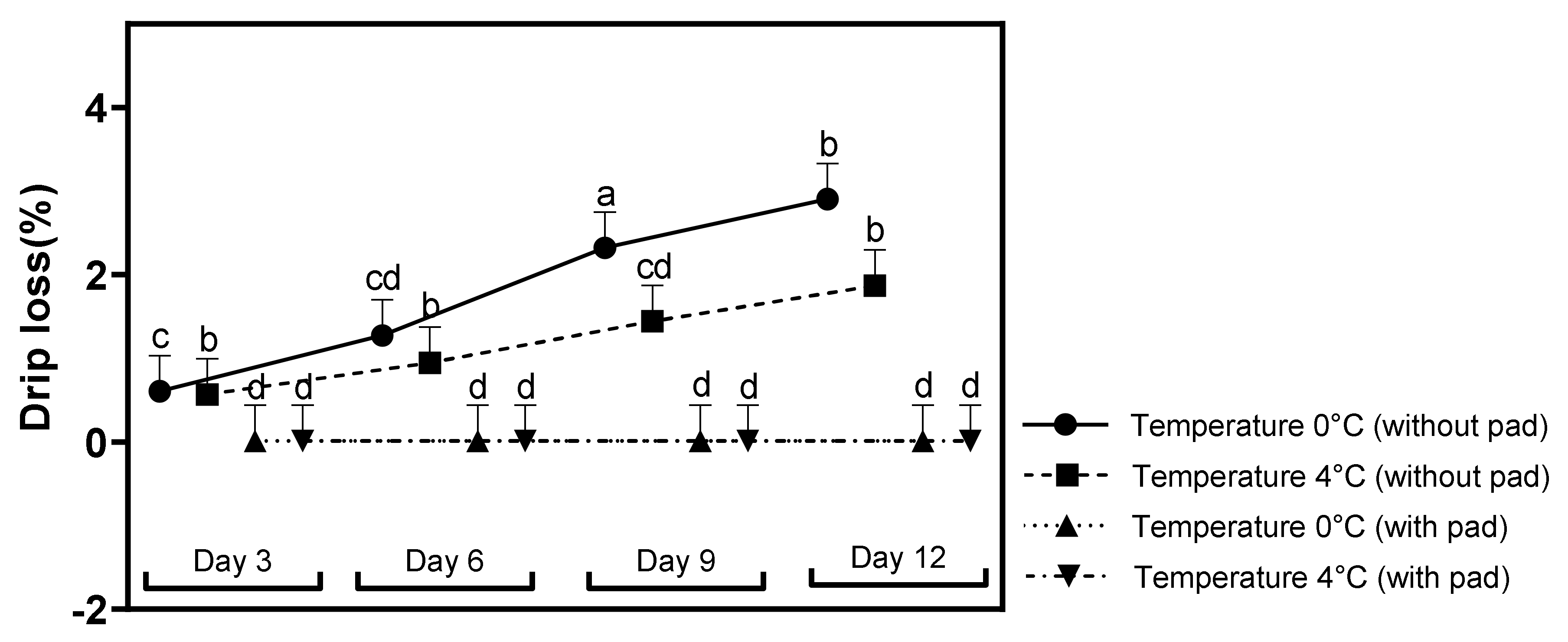 Coatings 12 00310 g004 550