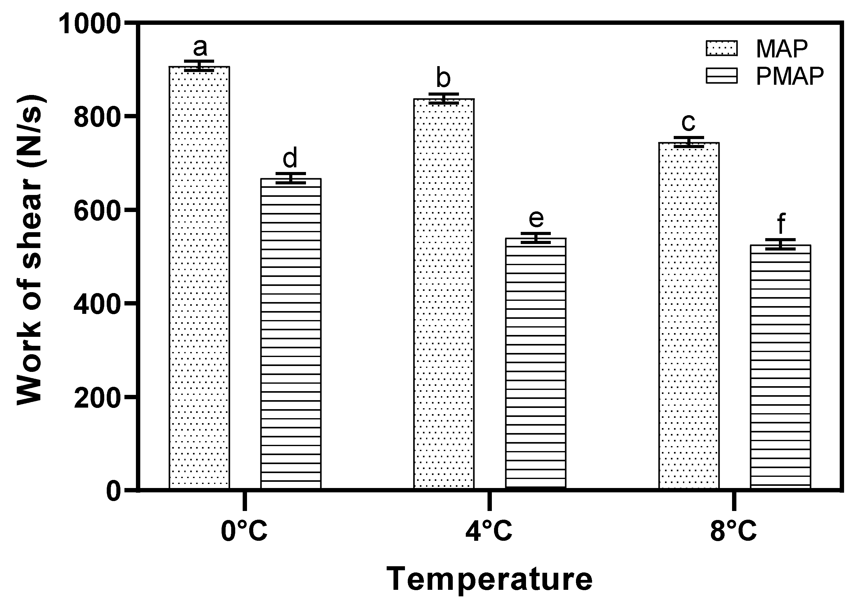 Coatings 12 00310 g005 550