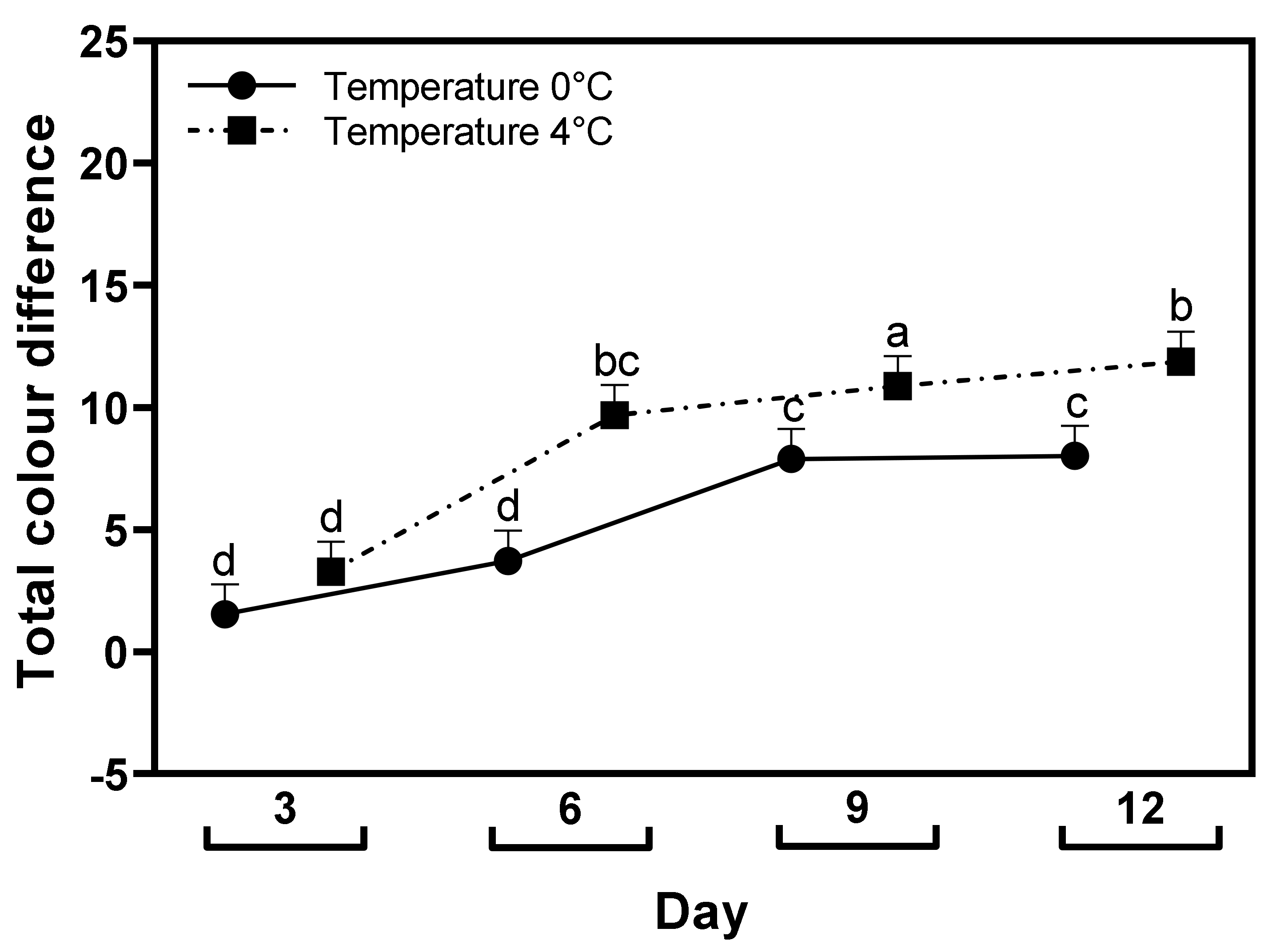 Coatings 12 00310 g006 550