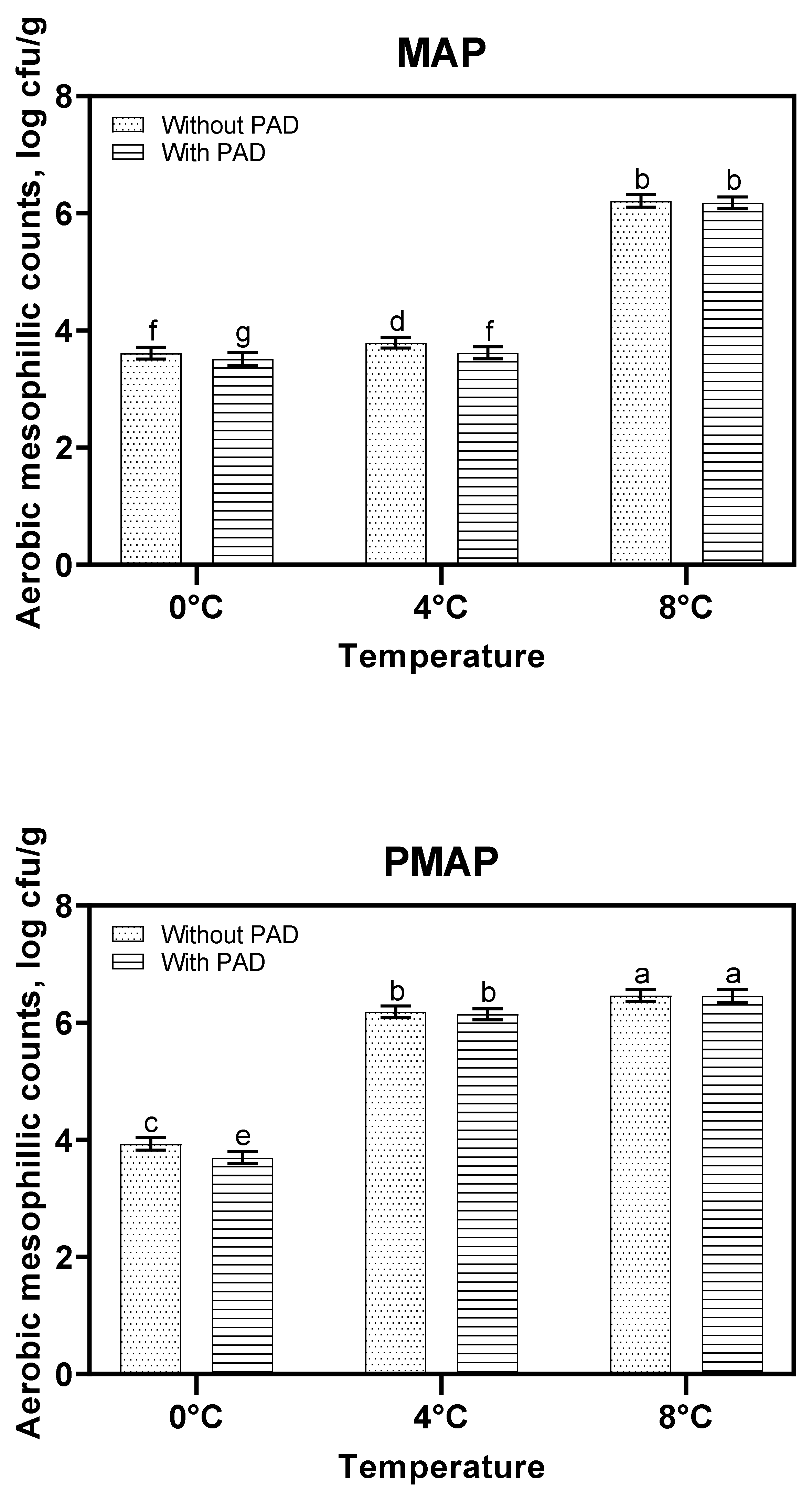 Coatings 12 00310 g007 550