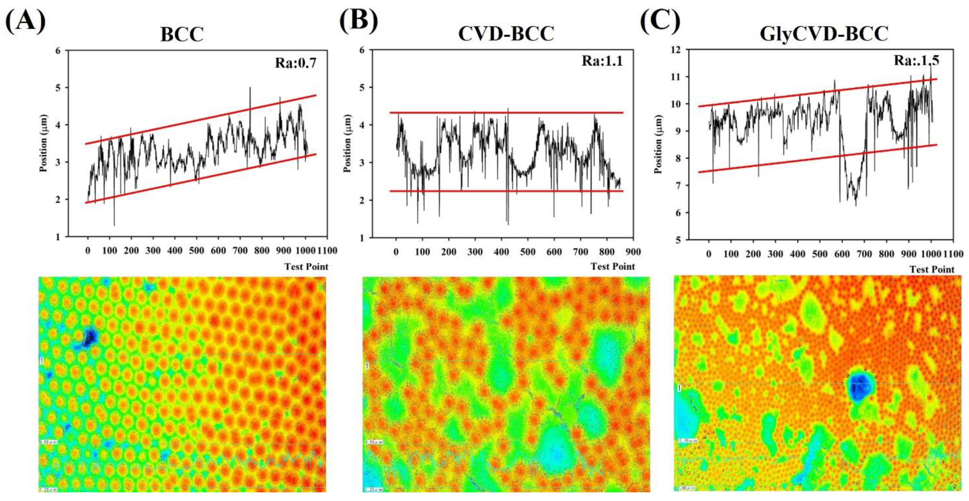 Coatings 12 00311 g003 550