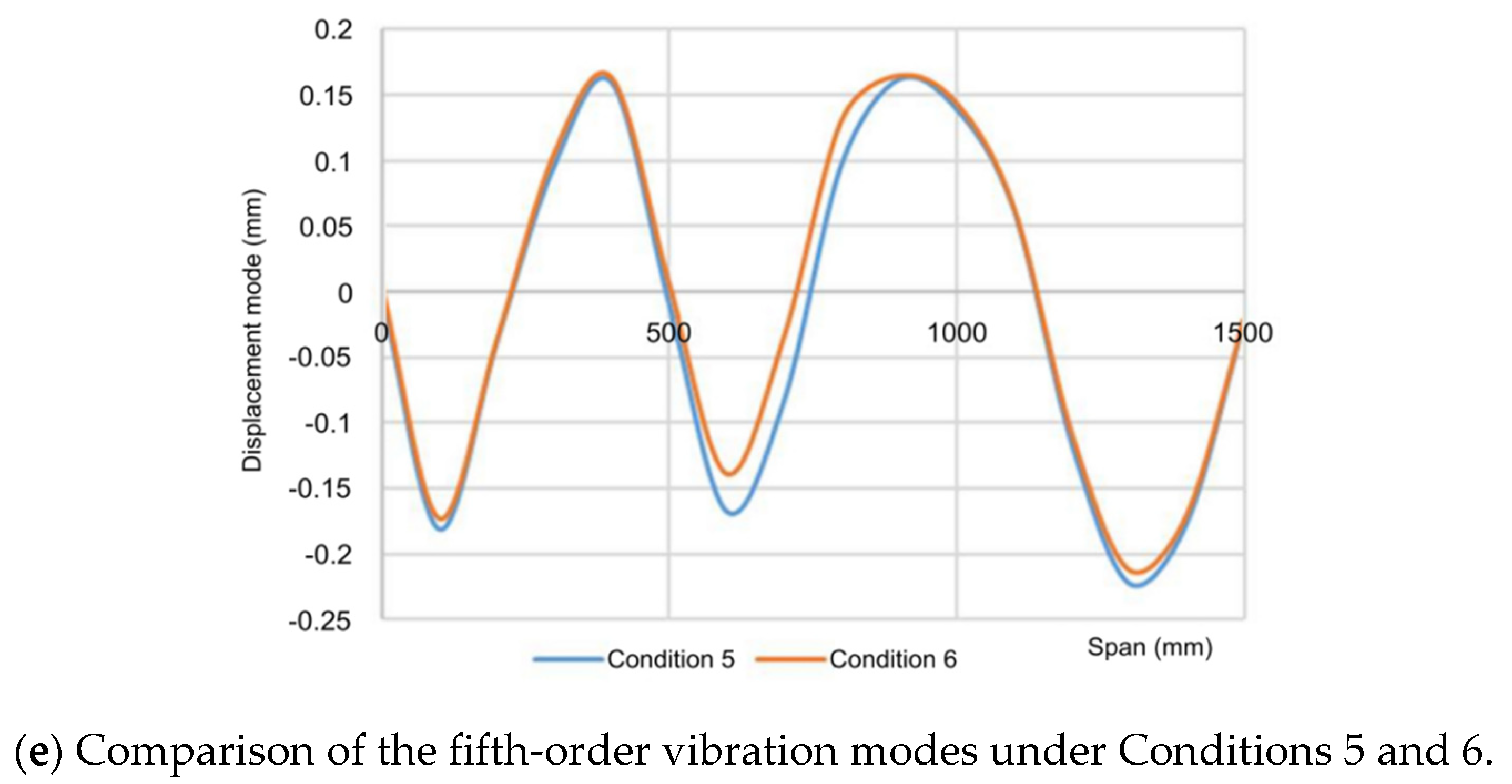 Coatings 12 00313 g012c 550
