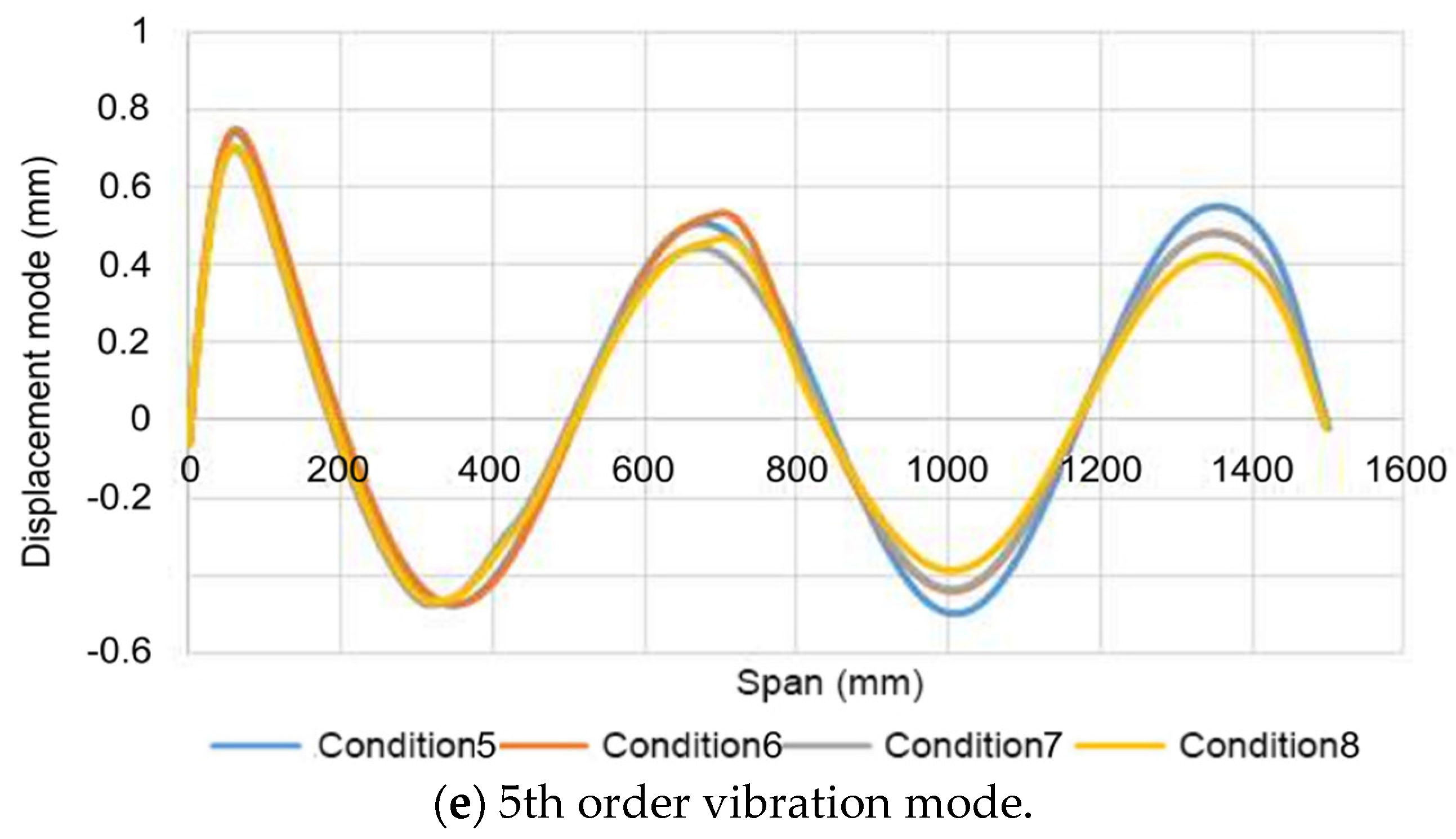 Coatings 12 00313 g024c 550
