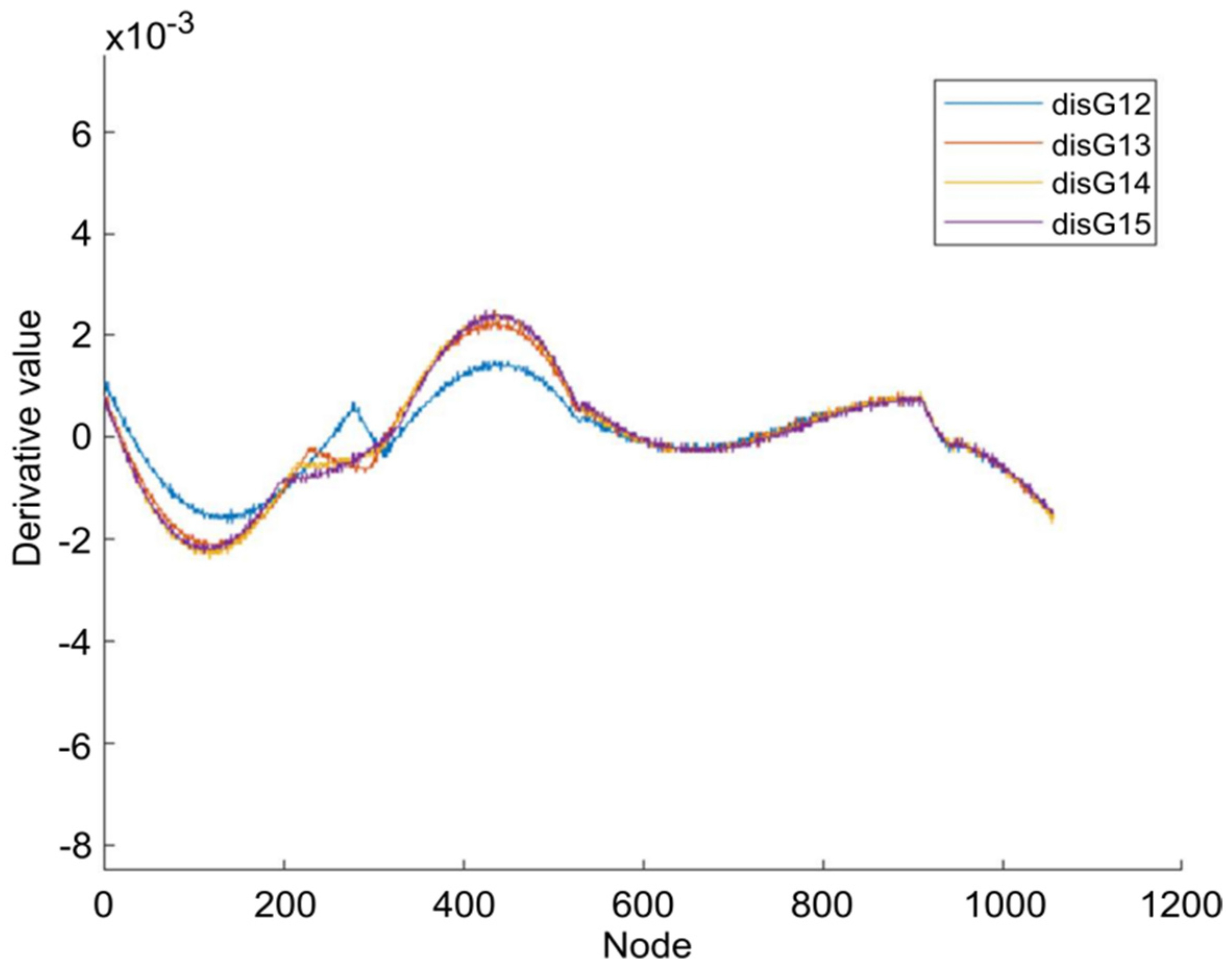 Coatings 12 00313 g030 550