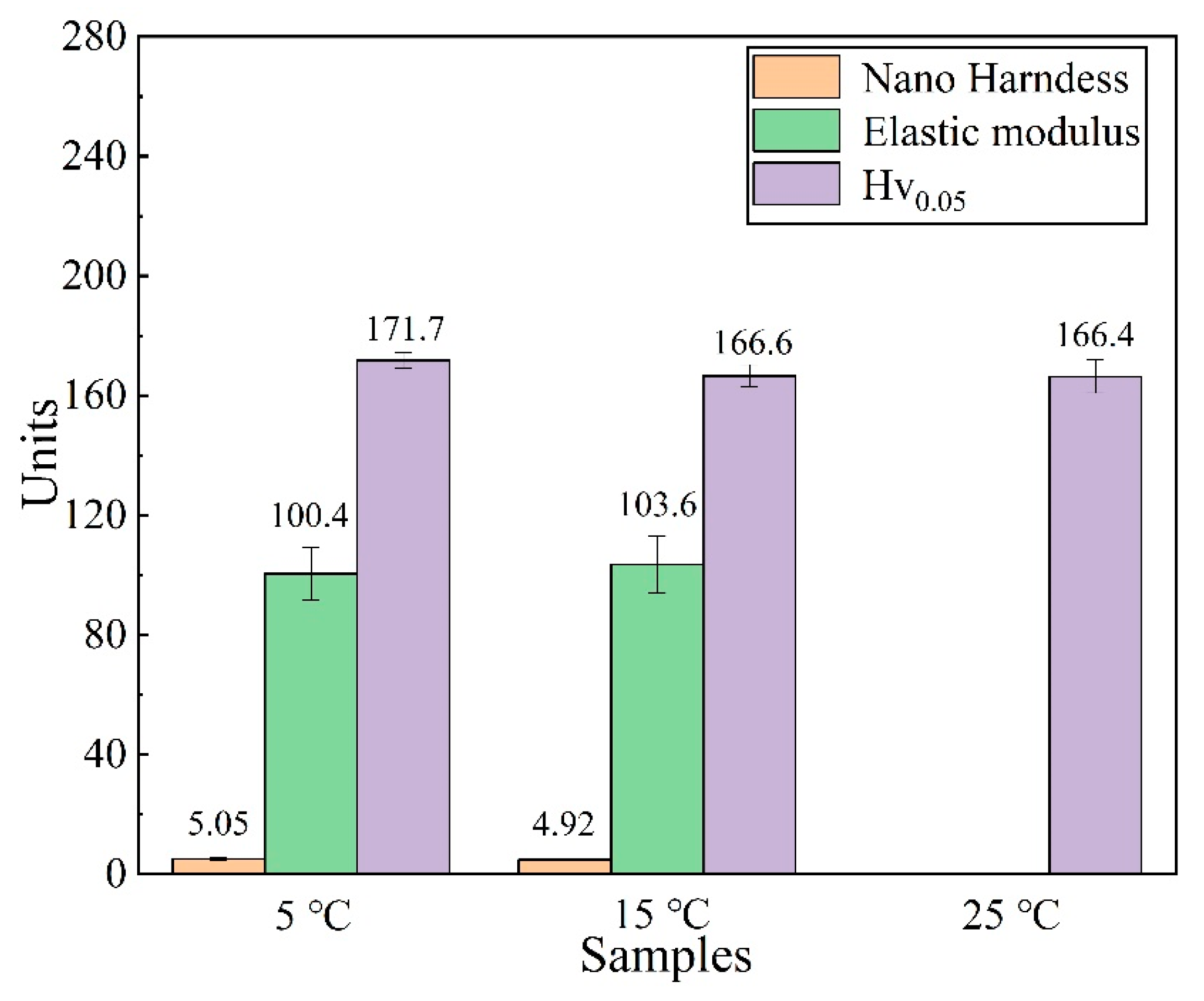 Coatings 12 00314 g004