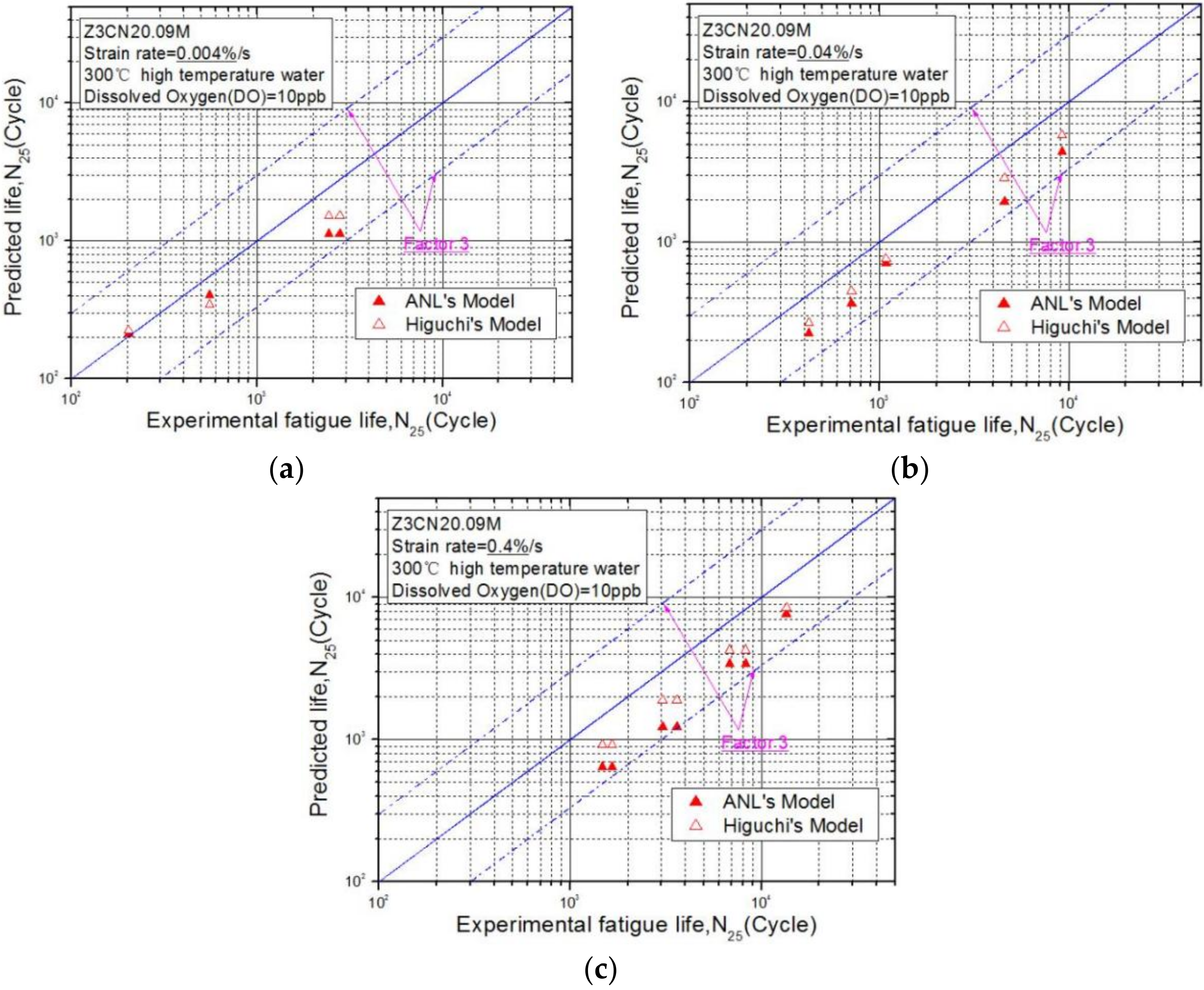 Coatings 12 00317 g010 Coatings 12 00317 g010