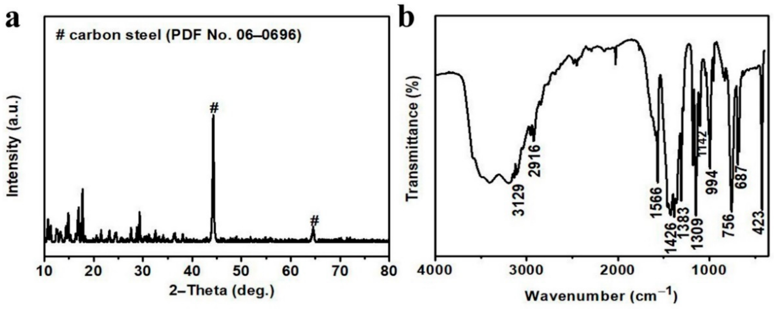 Coatings 12 00318 g002 550