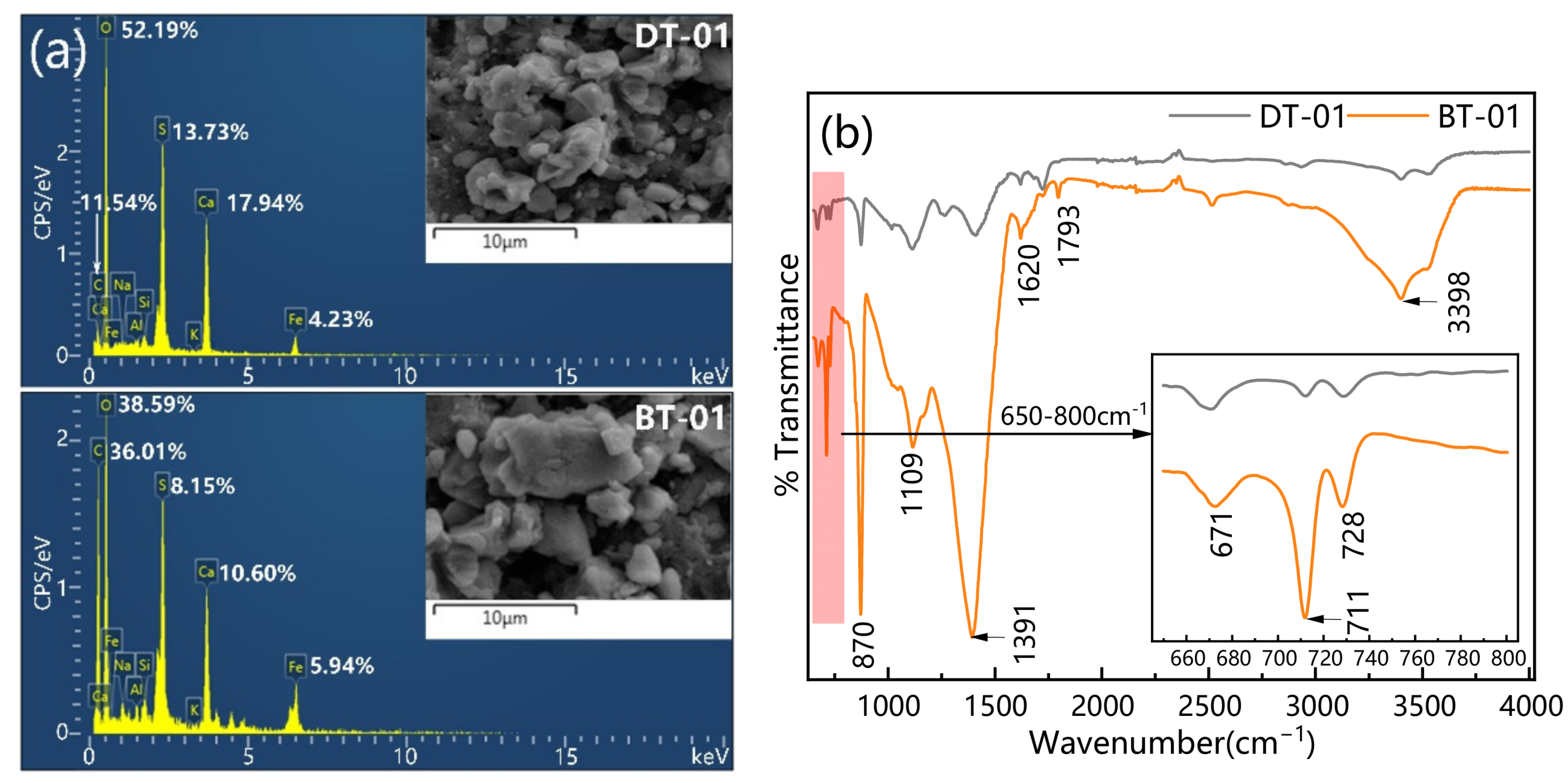 Coatings 12 00320 g004 Coatings 12 00320 g004