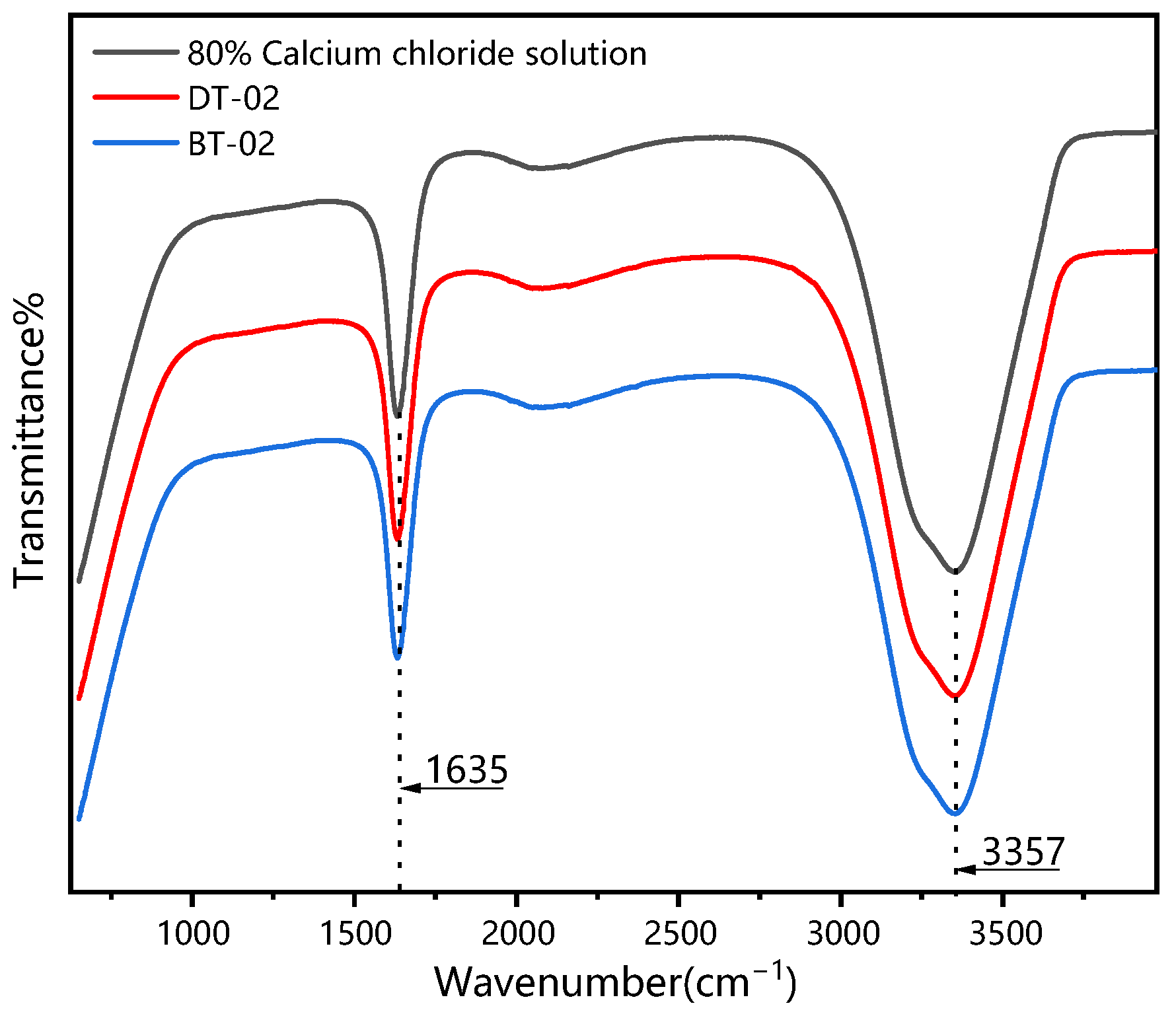 Coatings 12 00320 g013 Coatings 12 00320 g013