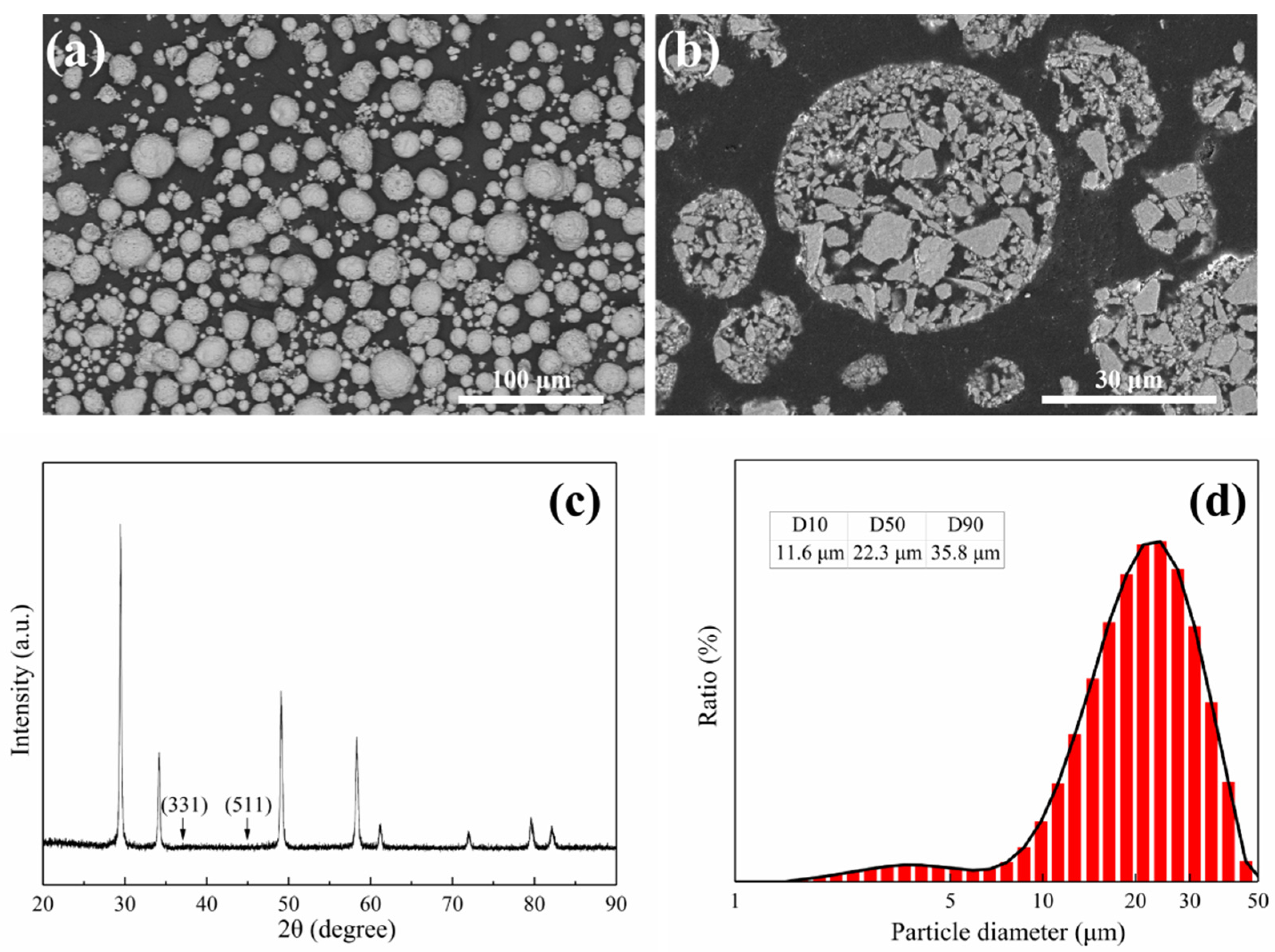 Coatings 12 00323 g001 550