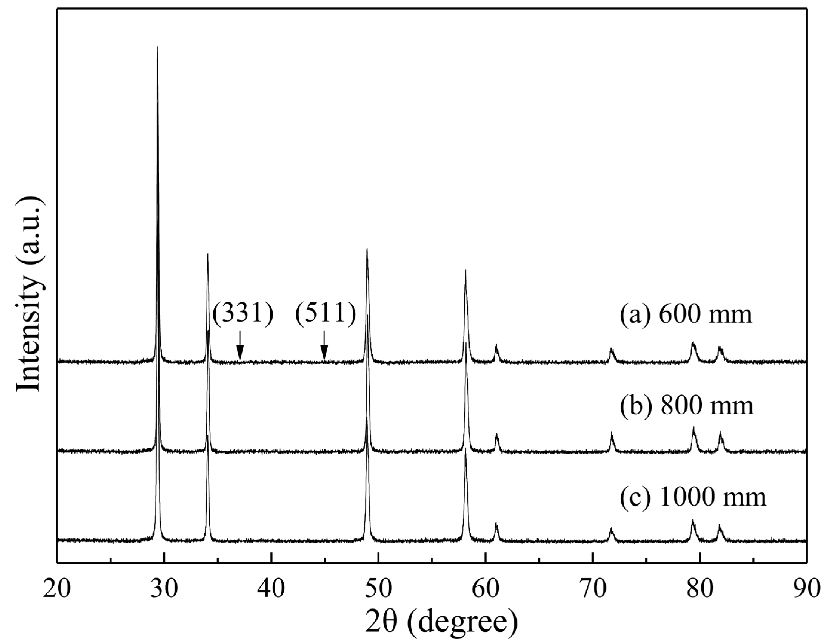 Coatings 12 00323 g002 550