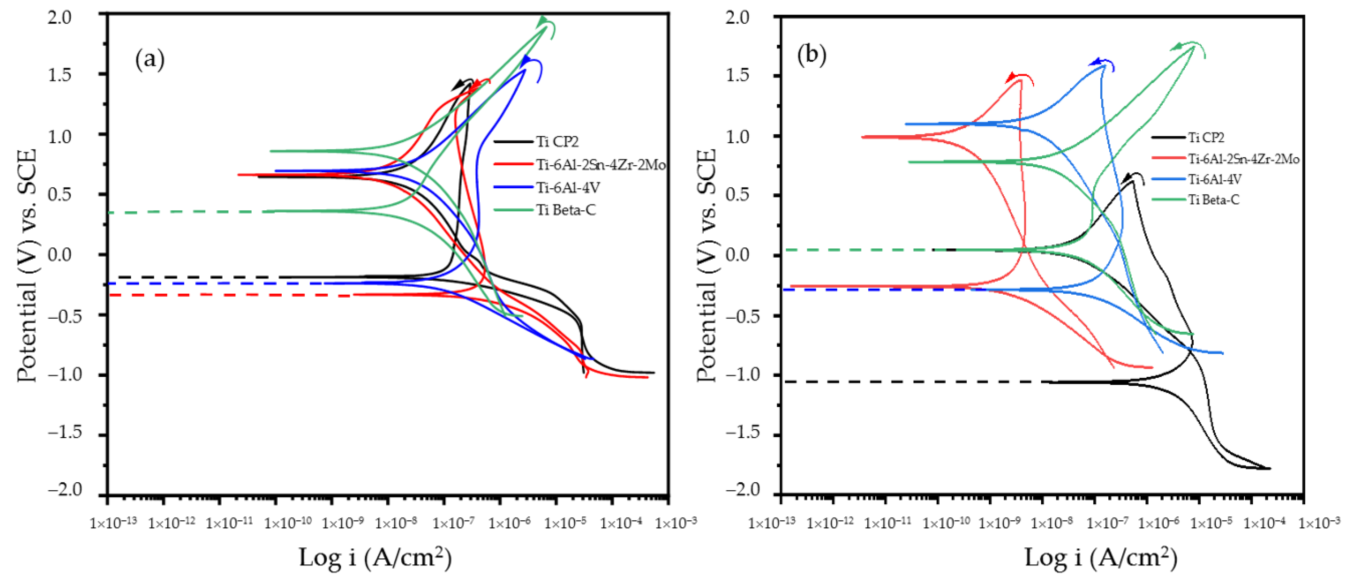 Coatings 12 00325 g005 550