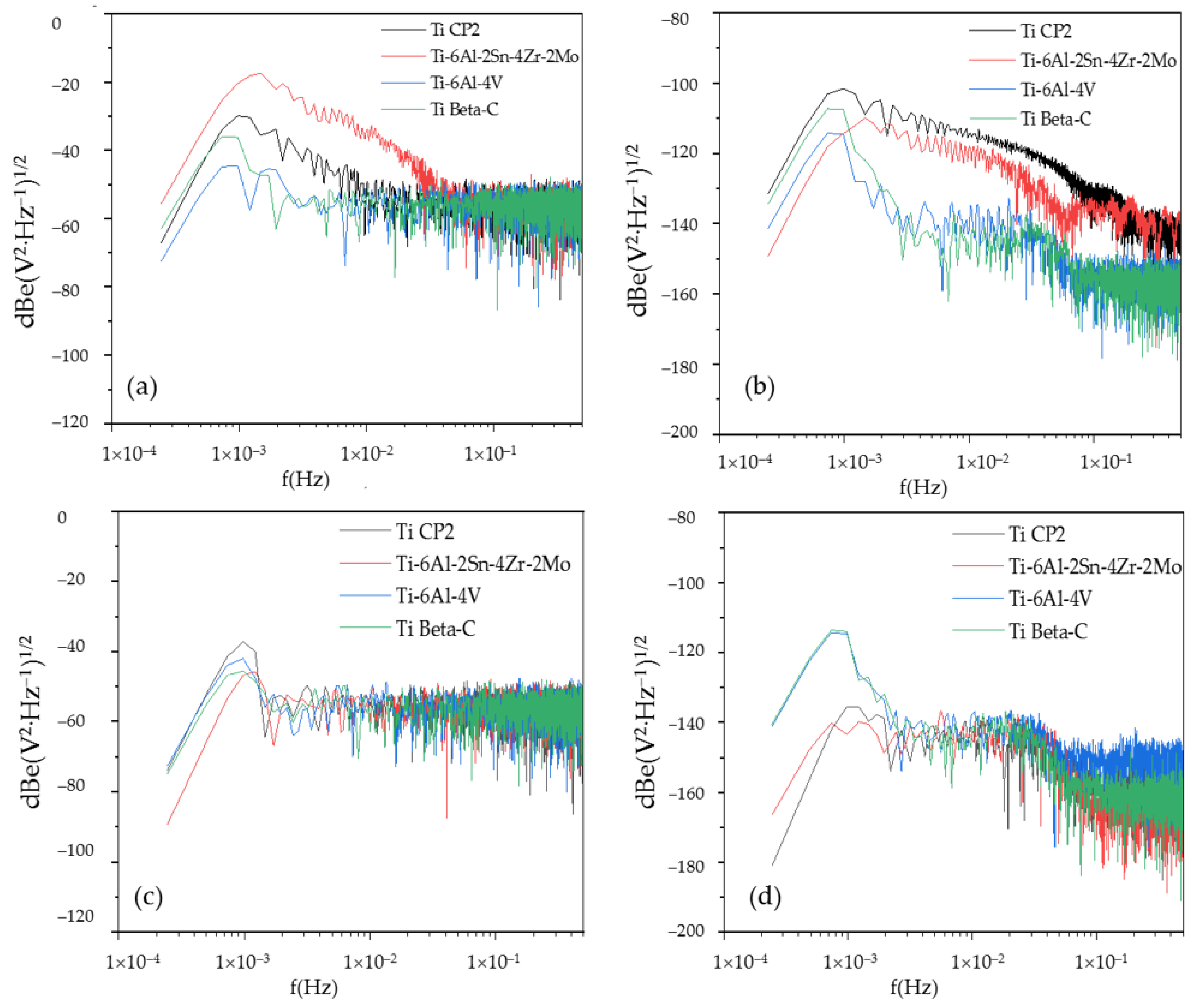 Coatings 12 00325 g007 550