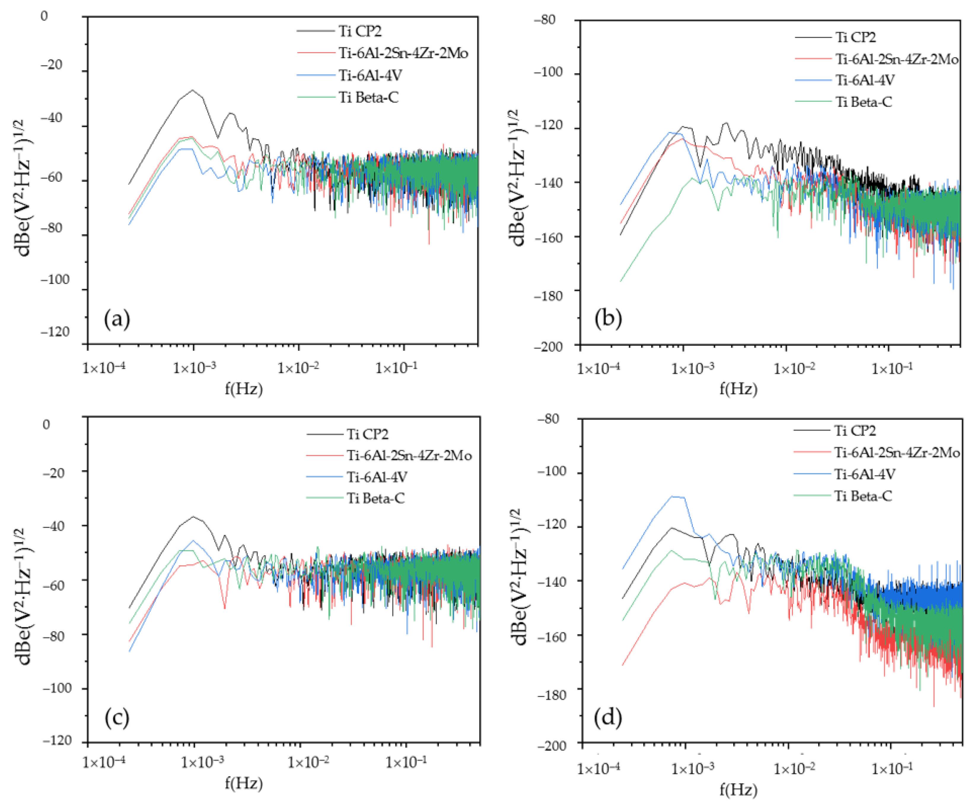 Coatings 12 00325 g008 550