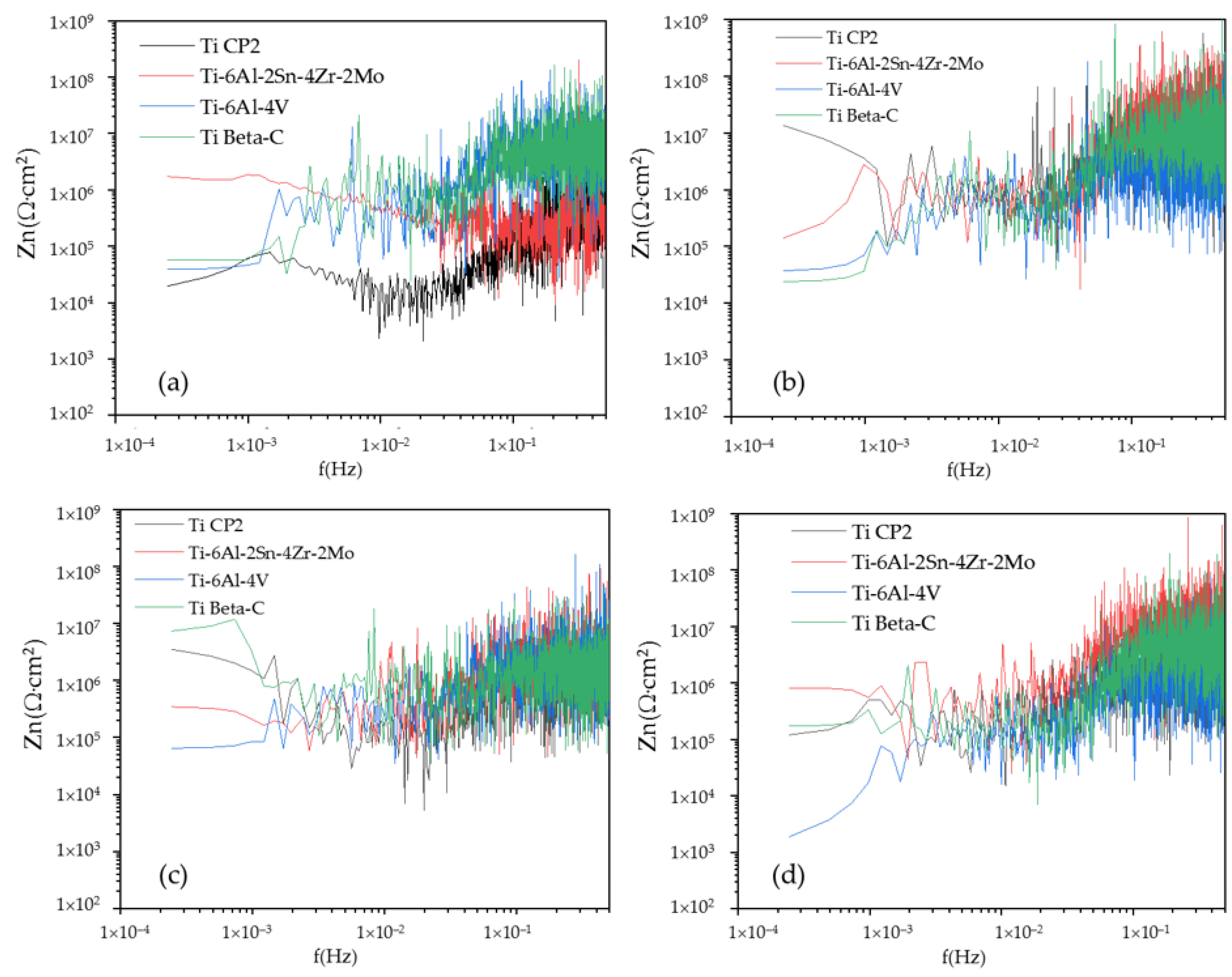 Coatings 12 00325 g009 550