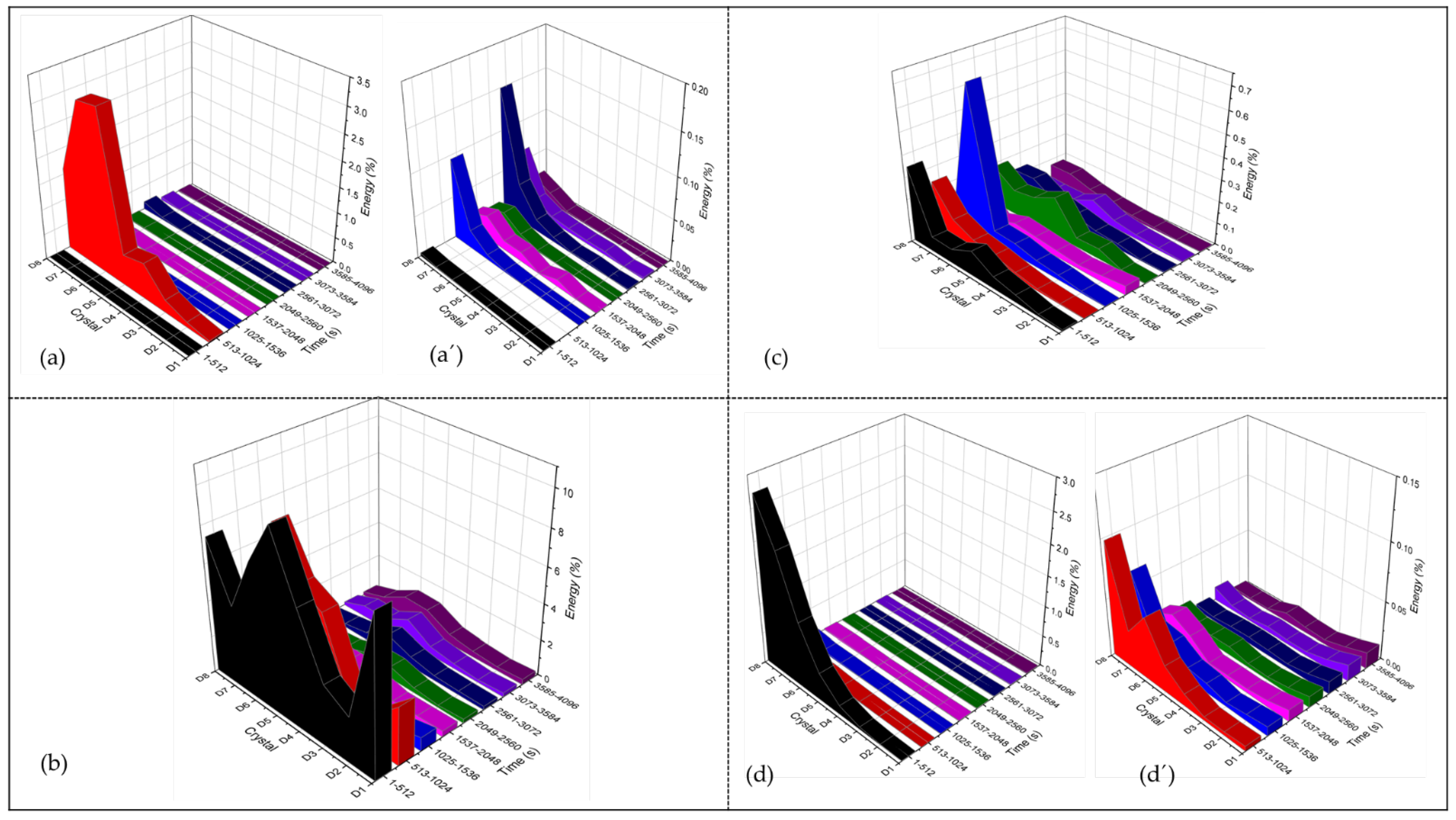 Coatings 12 00325 g010 550