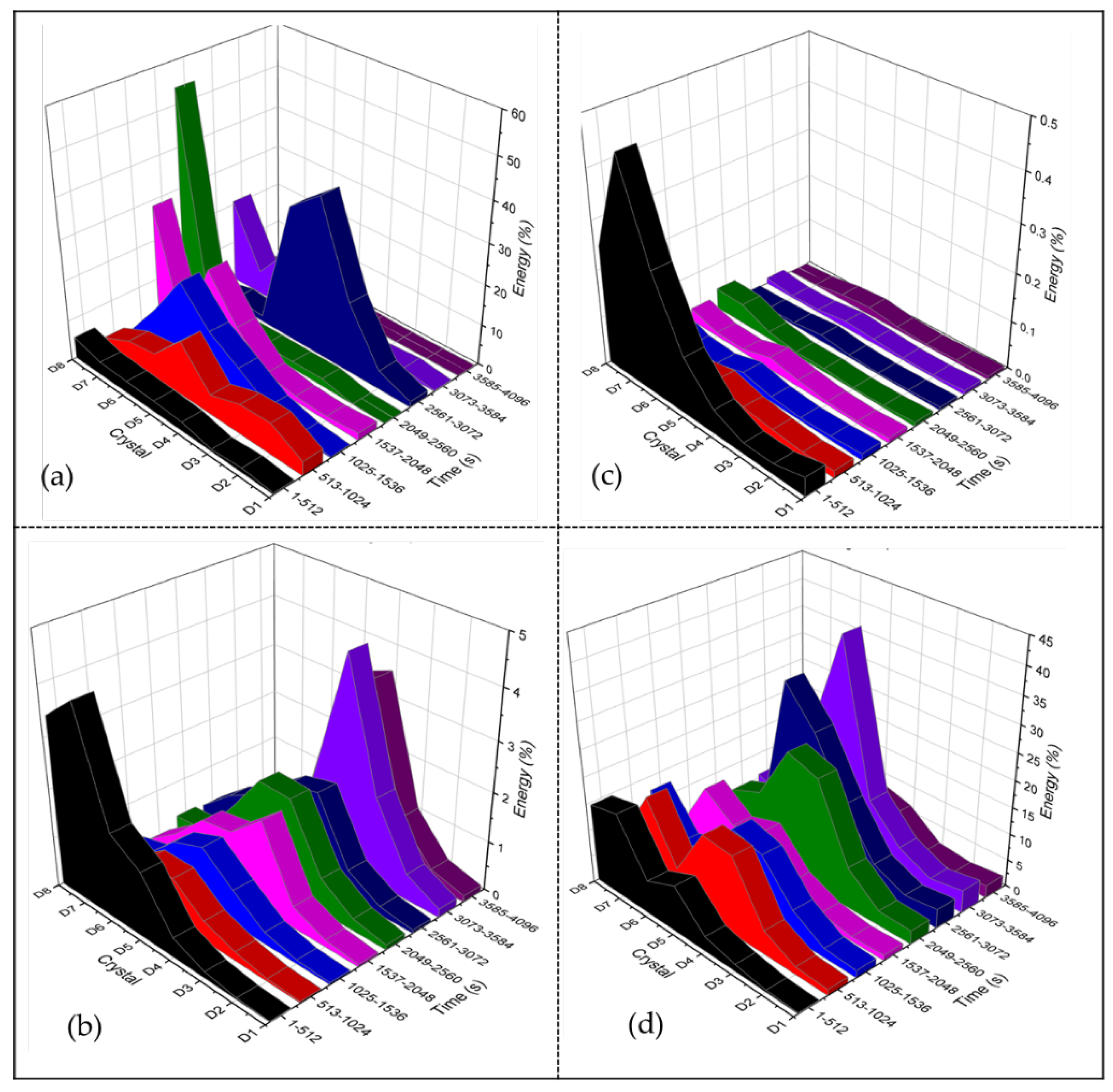 Coatings 12 00325 g011 550