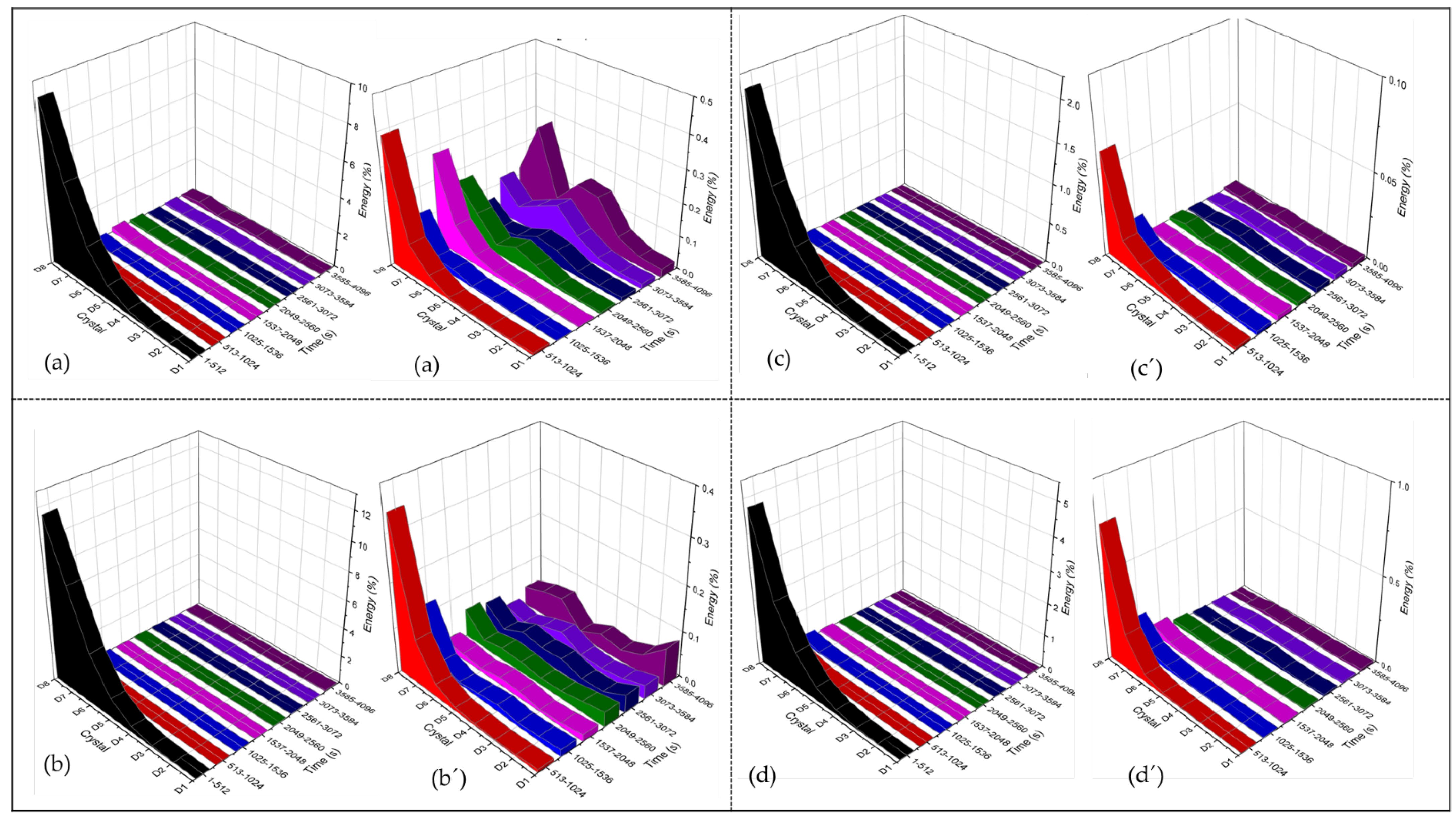 Coatings 12 00325 g012 550