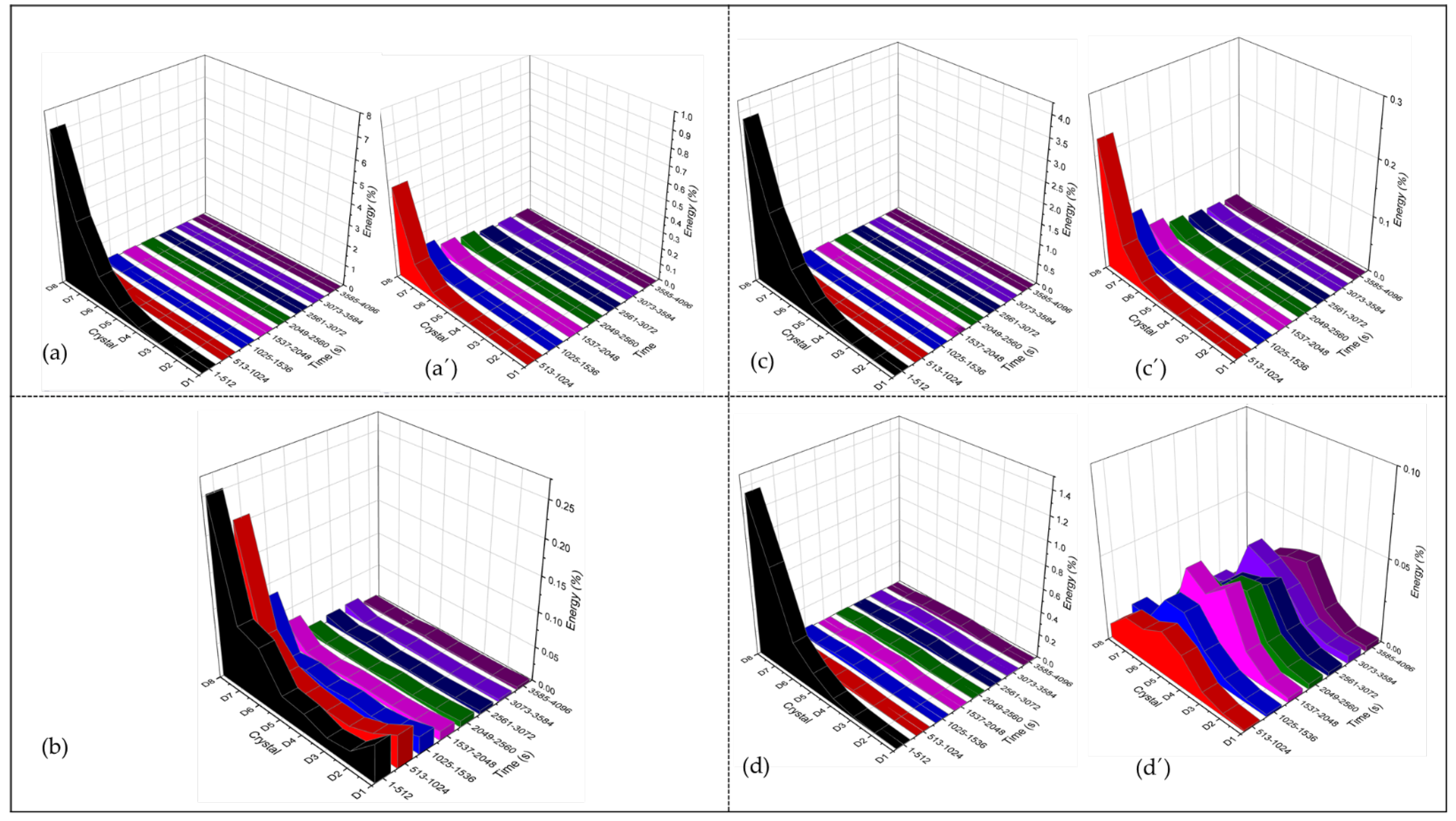 Coatings 12 00325 g013 550