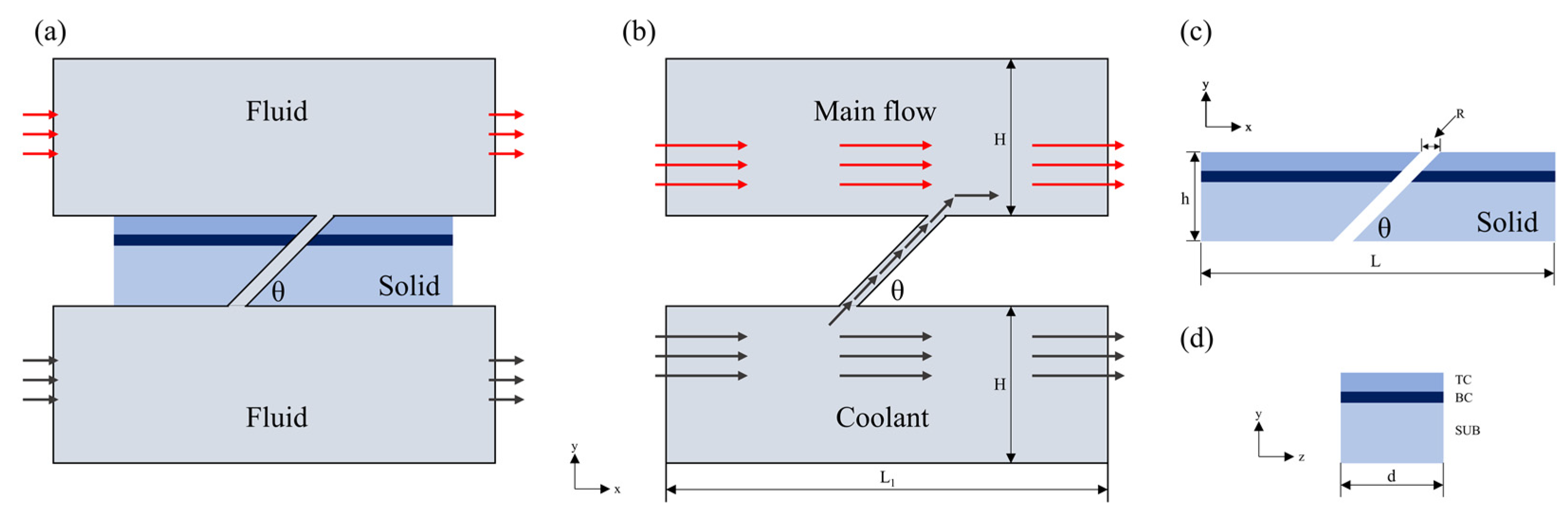 Coatings 12 00326 g001 550