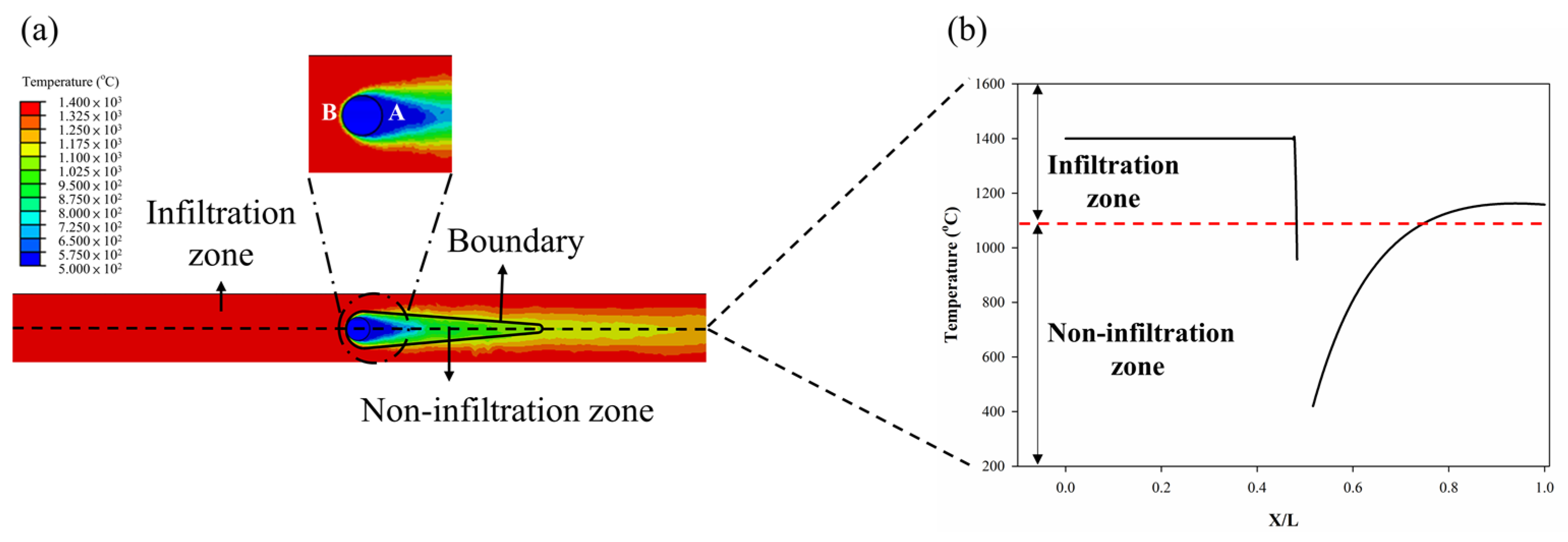 Coatings 12 00326 g005 550