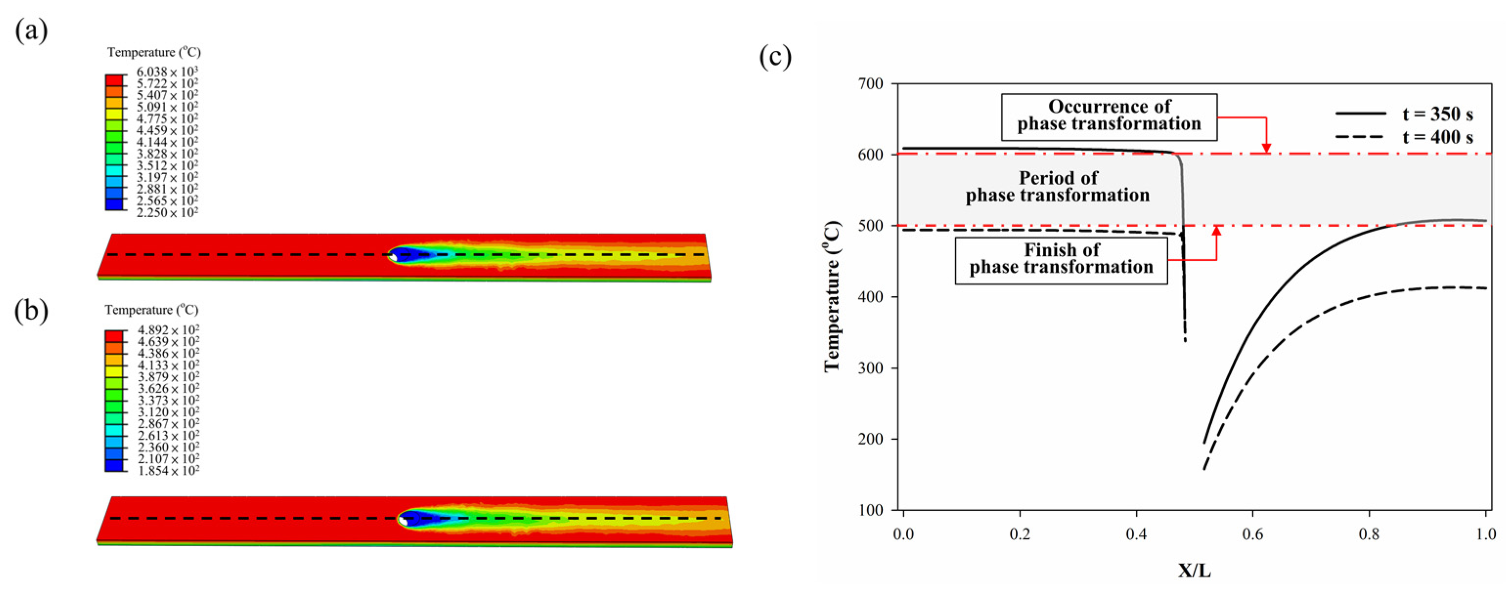 Coatings 12 00326 g006 550