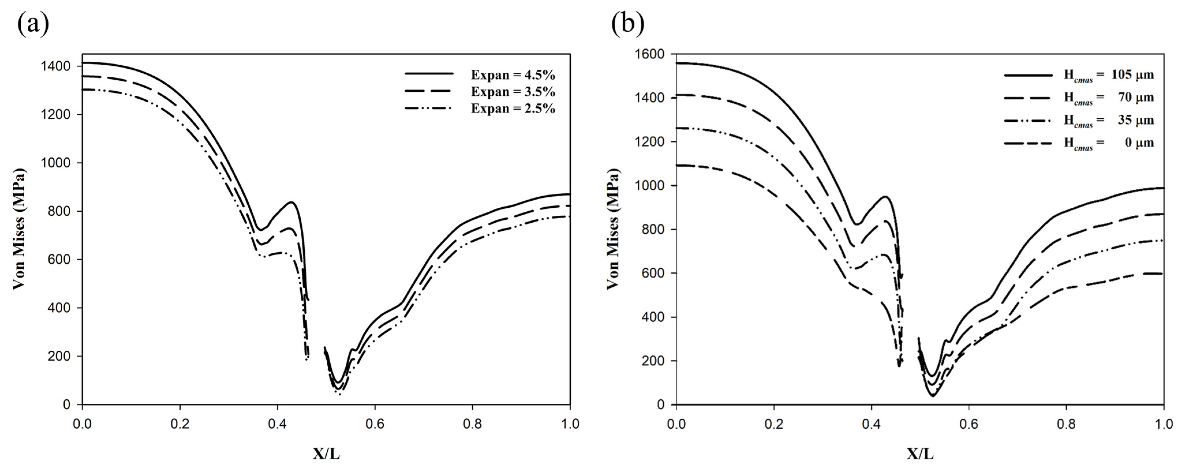 Coatings 12 00326 g009 550
