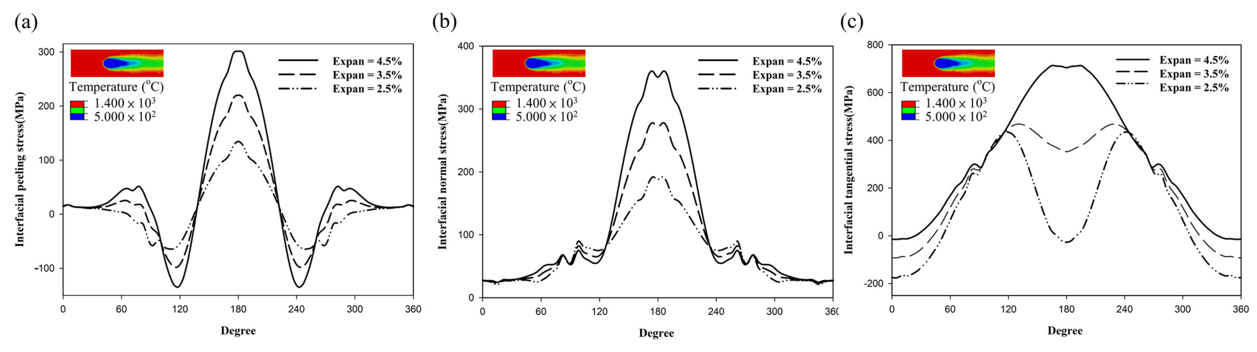 Coatings 12 00326 g011 550