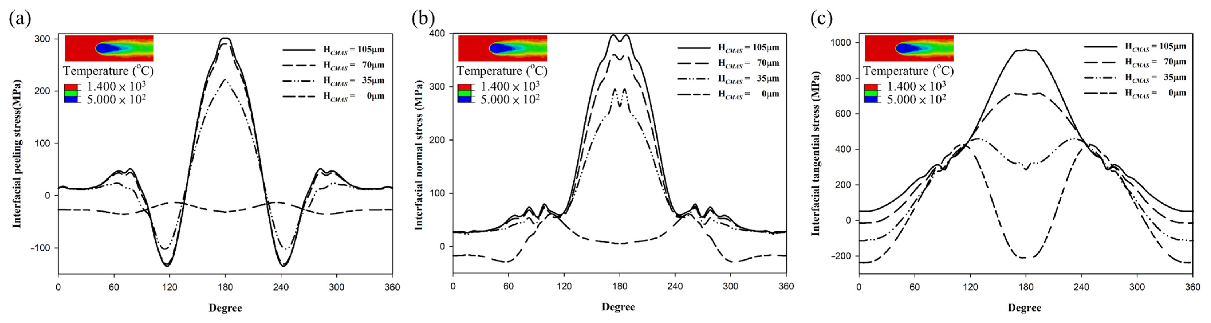 Coatings 12 00326 g012 550