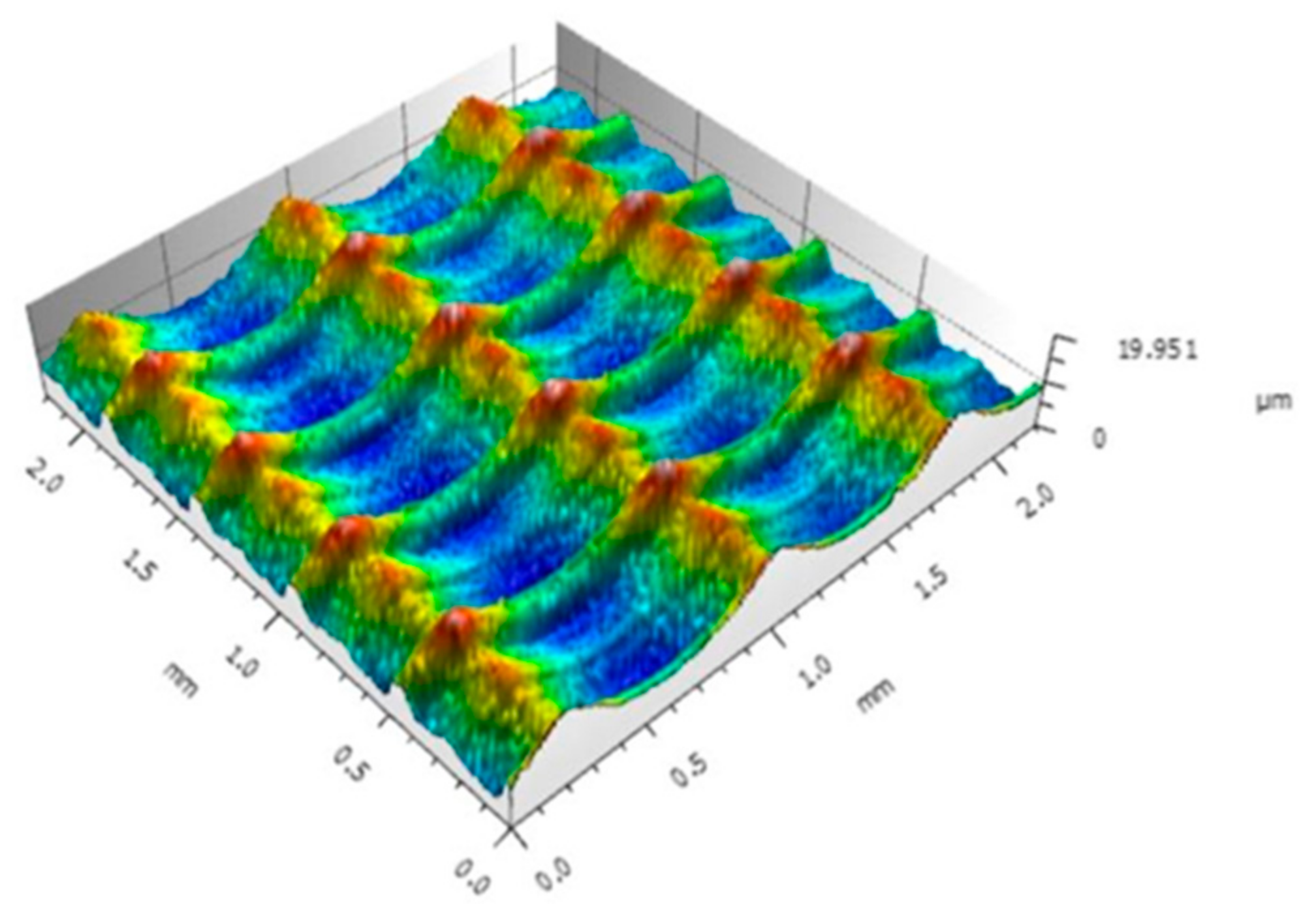 Coatings 12 00327 g005