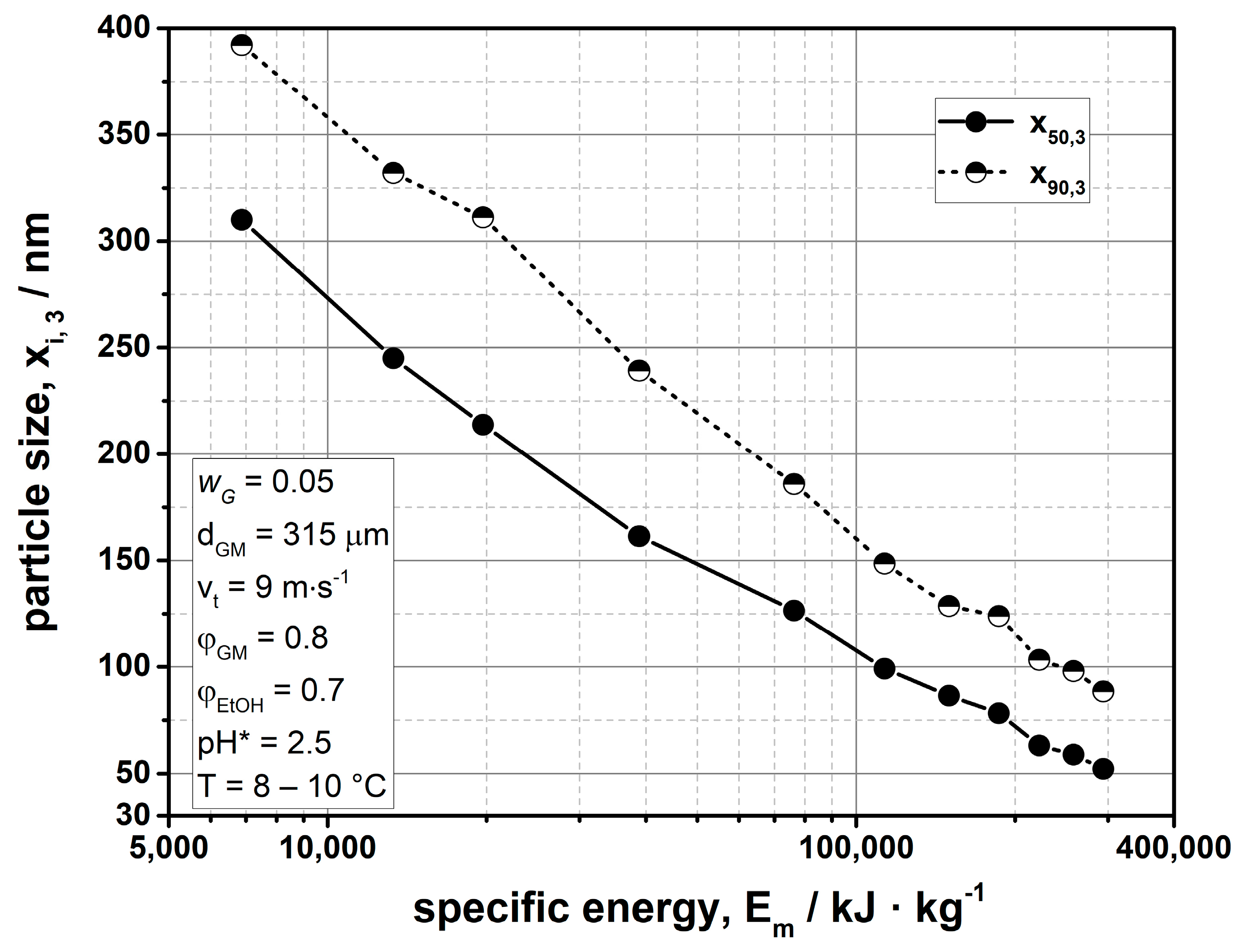 Coatings 12 00330 g002