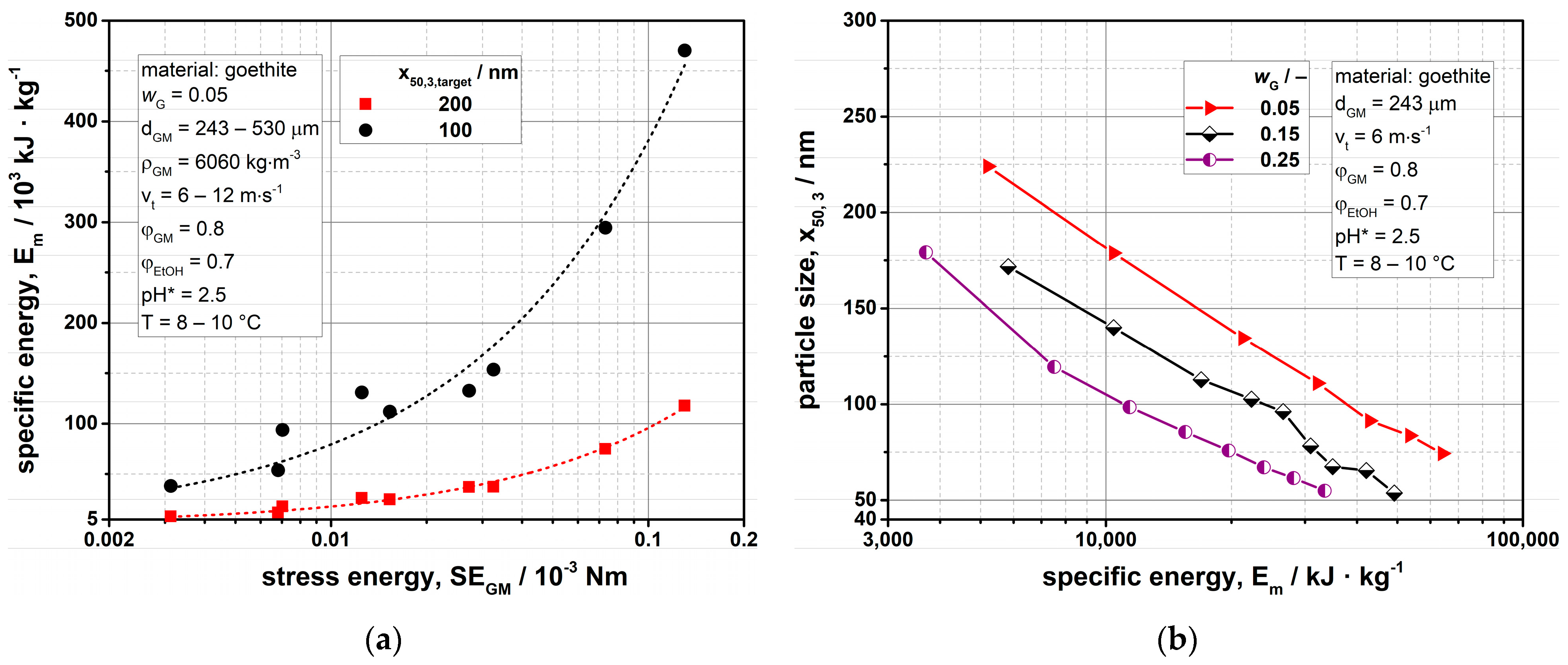 Coatings 12 00330 g004
