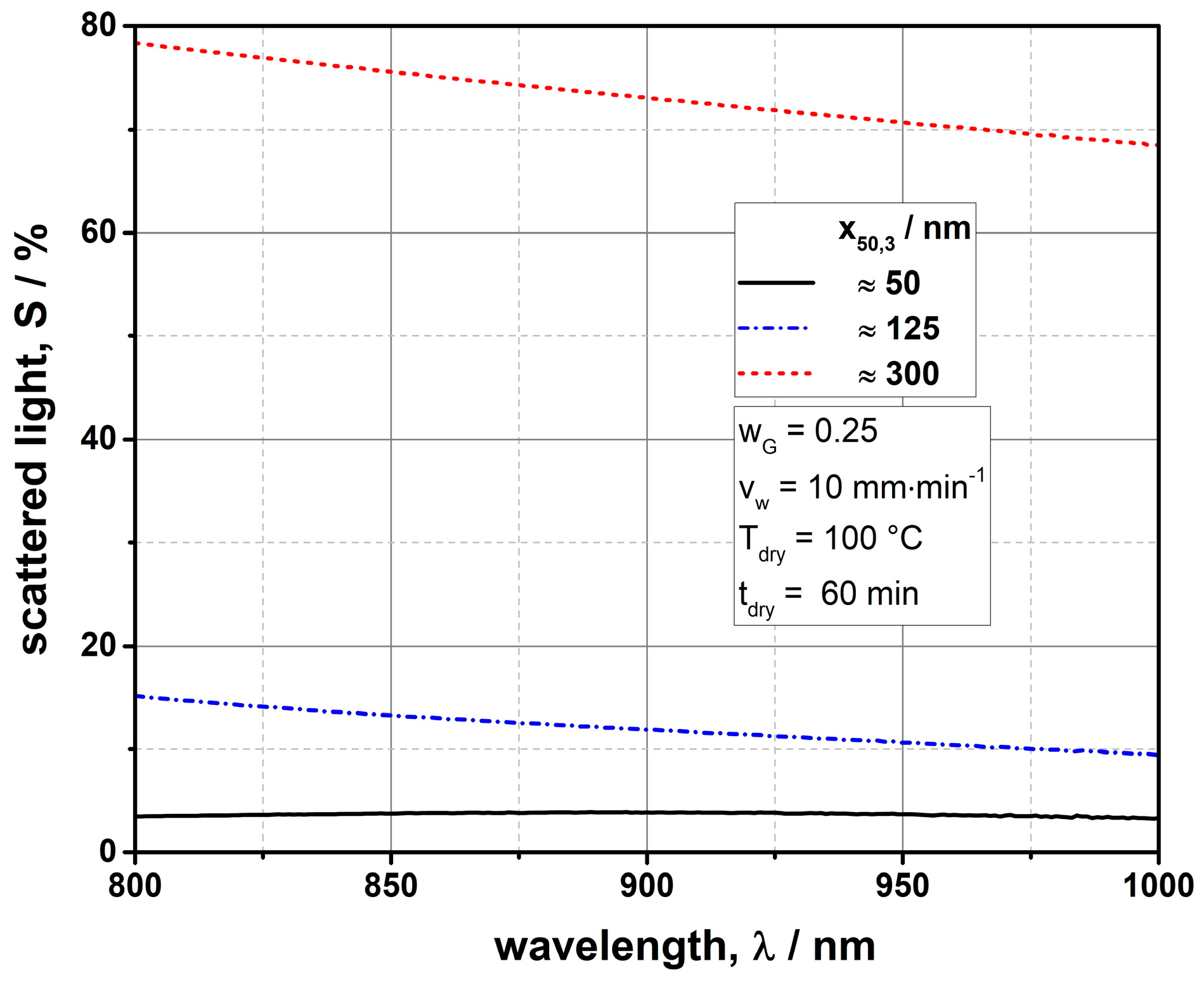 Coatings 12 00330 g008