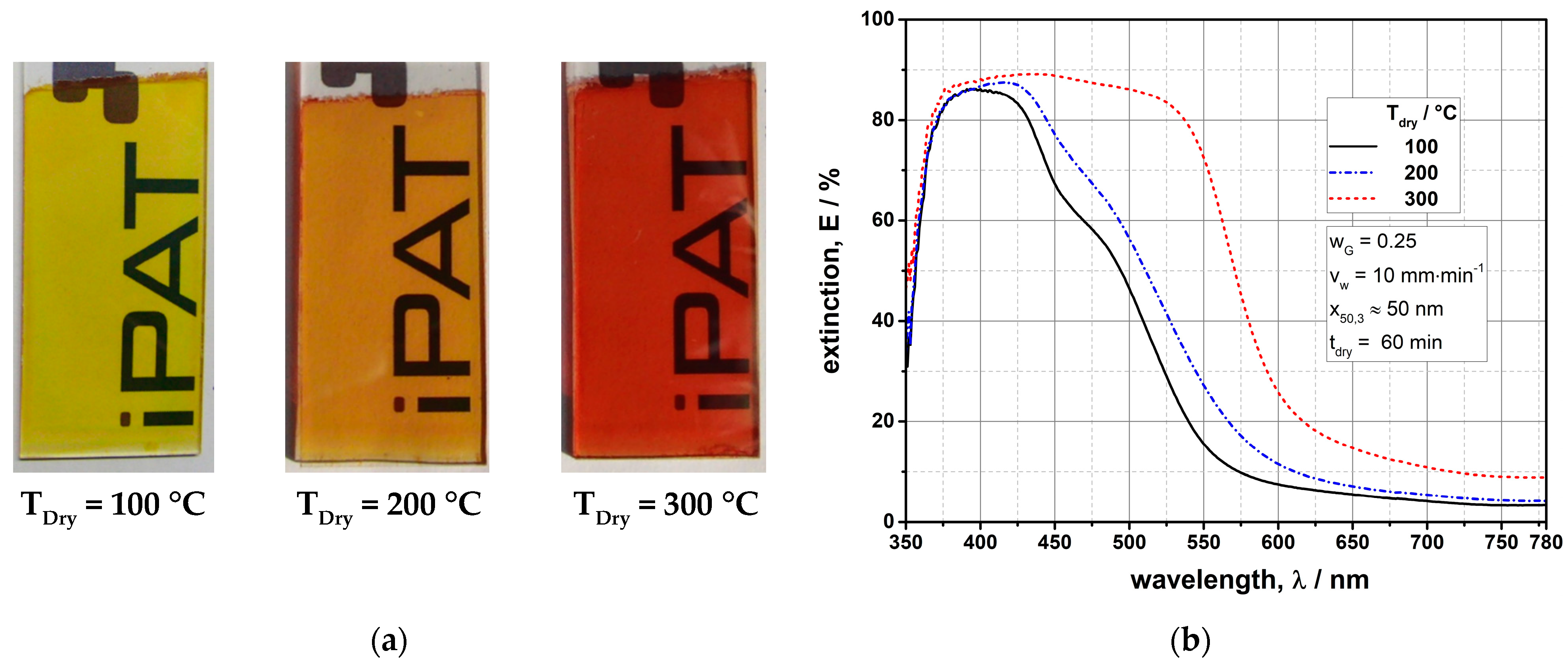 Coatings 12 00330 g009