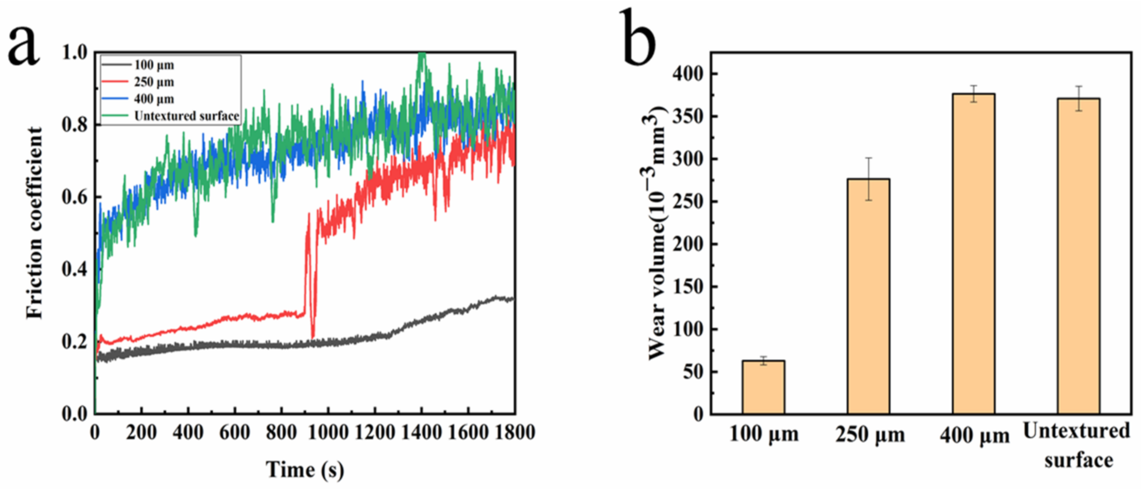 Coatings 12 00332 g005 550