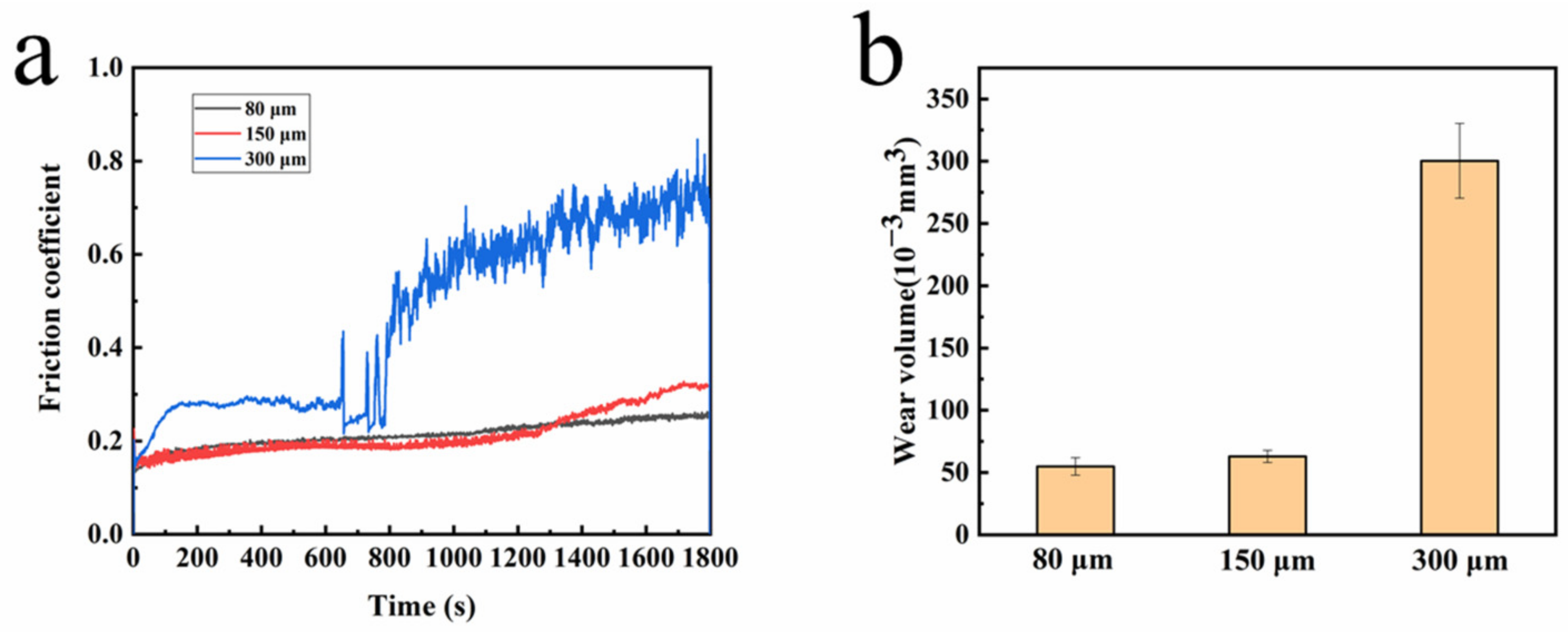 Coatings 12 00332 g006 550