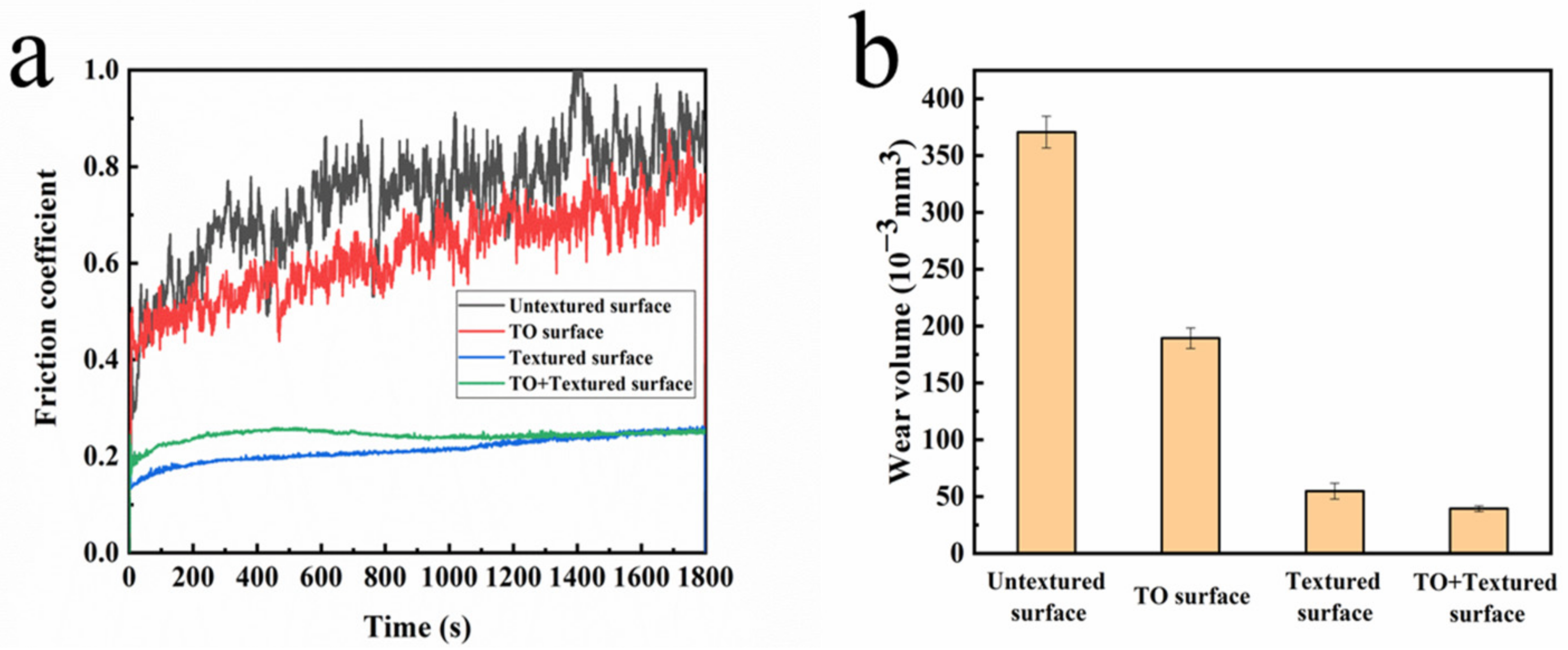 Coatings 12 00332 g007 550