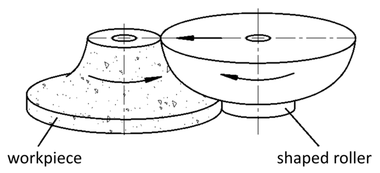 Coatings 12 00333 g001 550