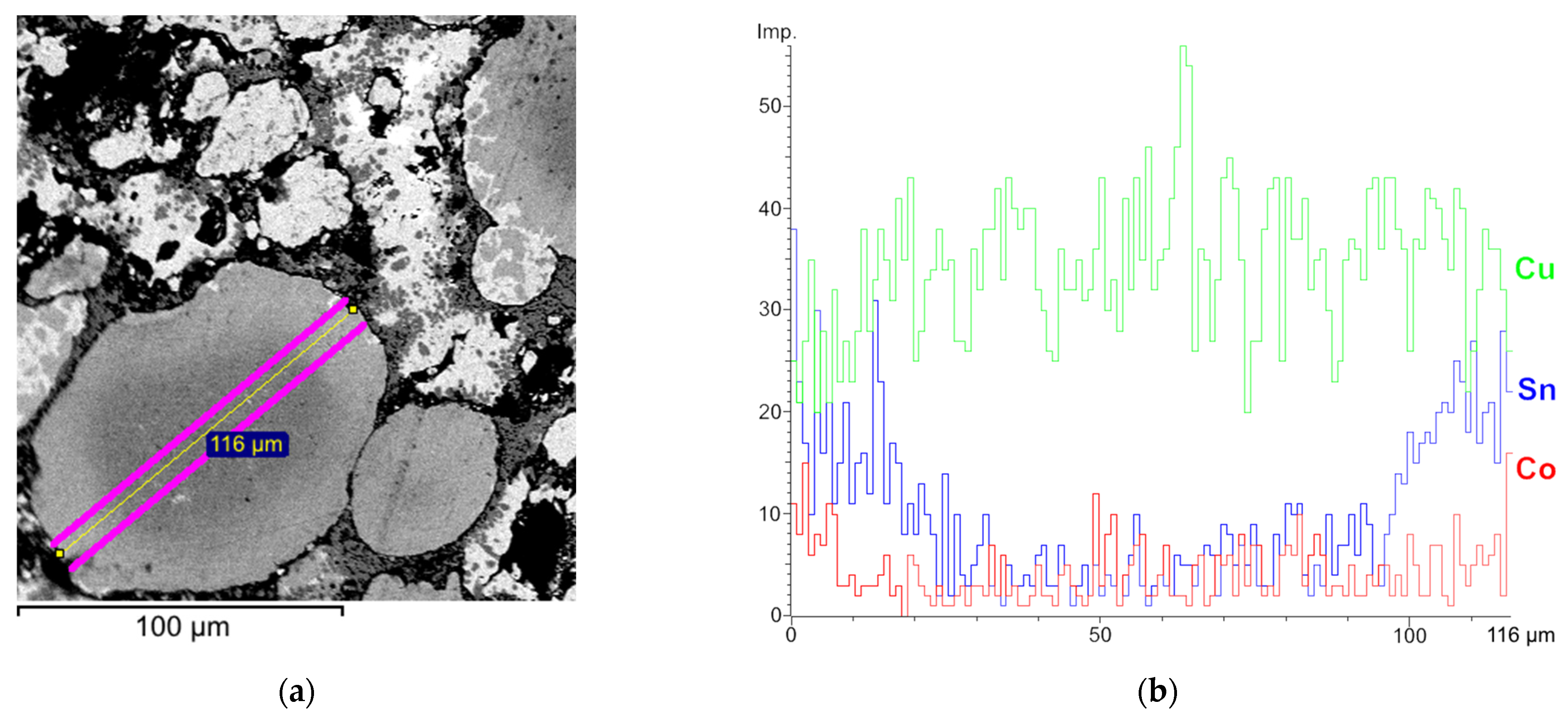 Coatings 12 00333 g003 550