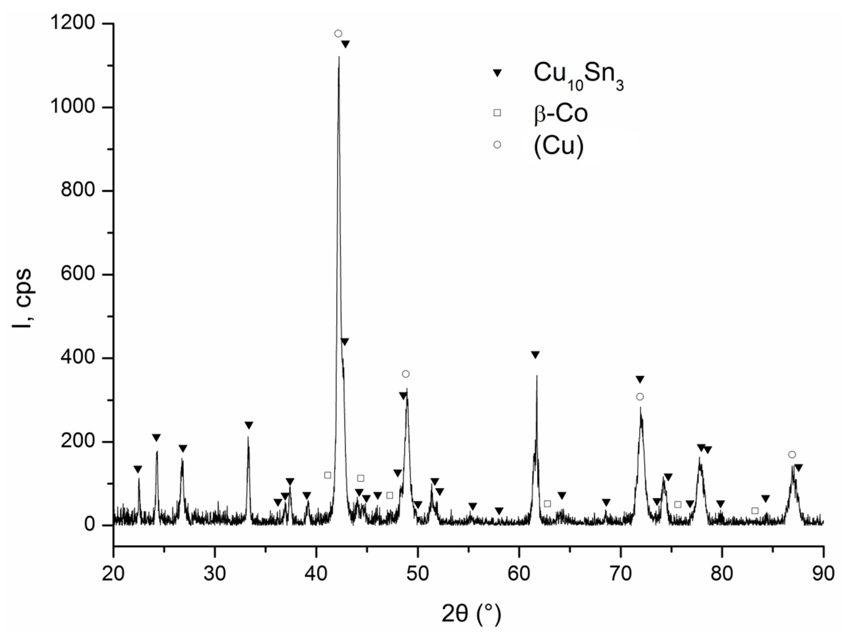Coatings 12 00333 g004 550