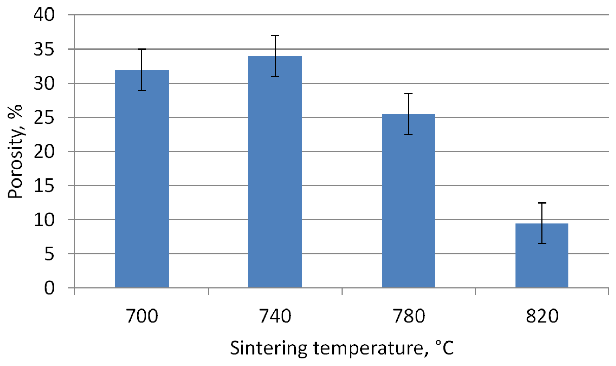 Coatings 12 00333 g005 550