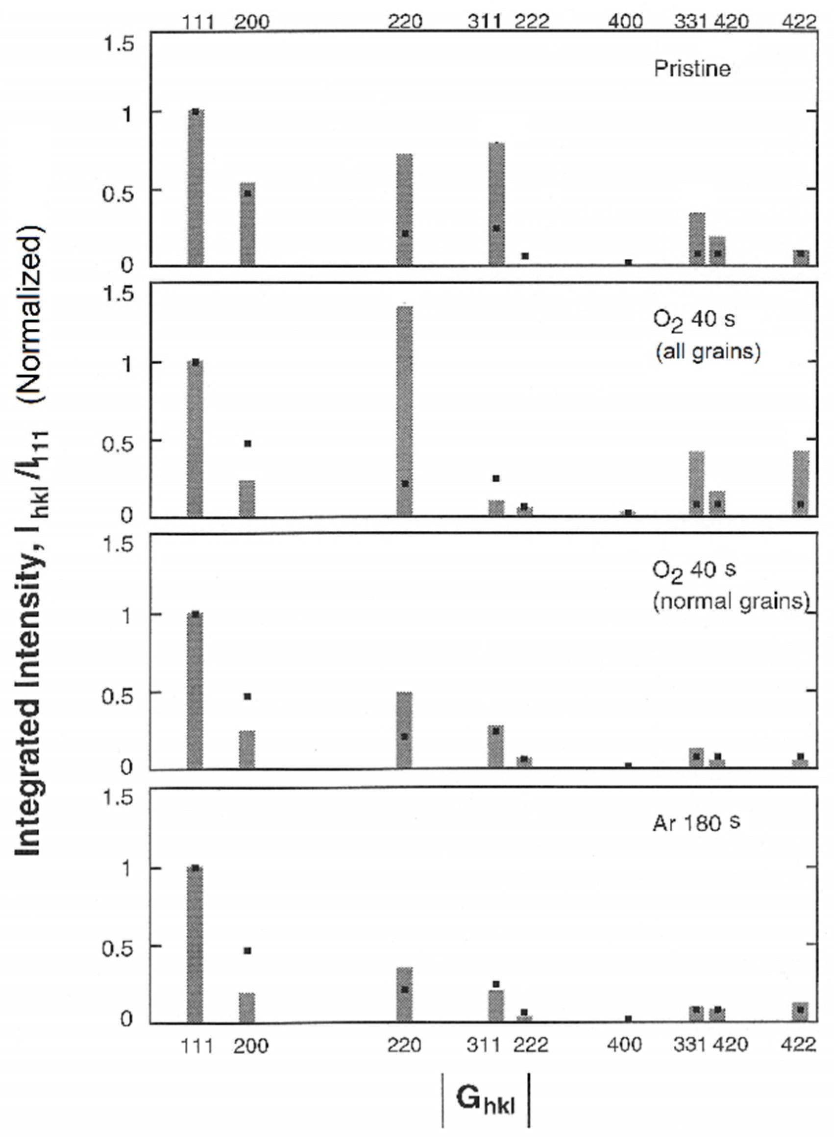 Coatings 12 00334 g004
